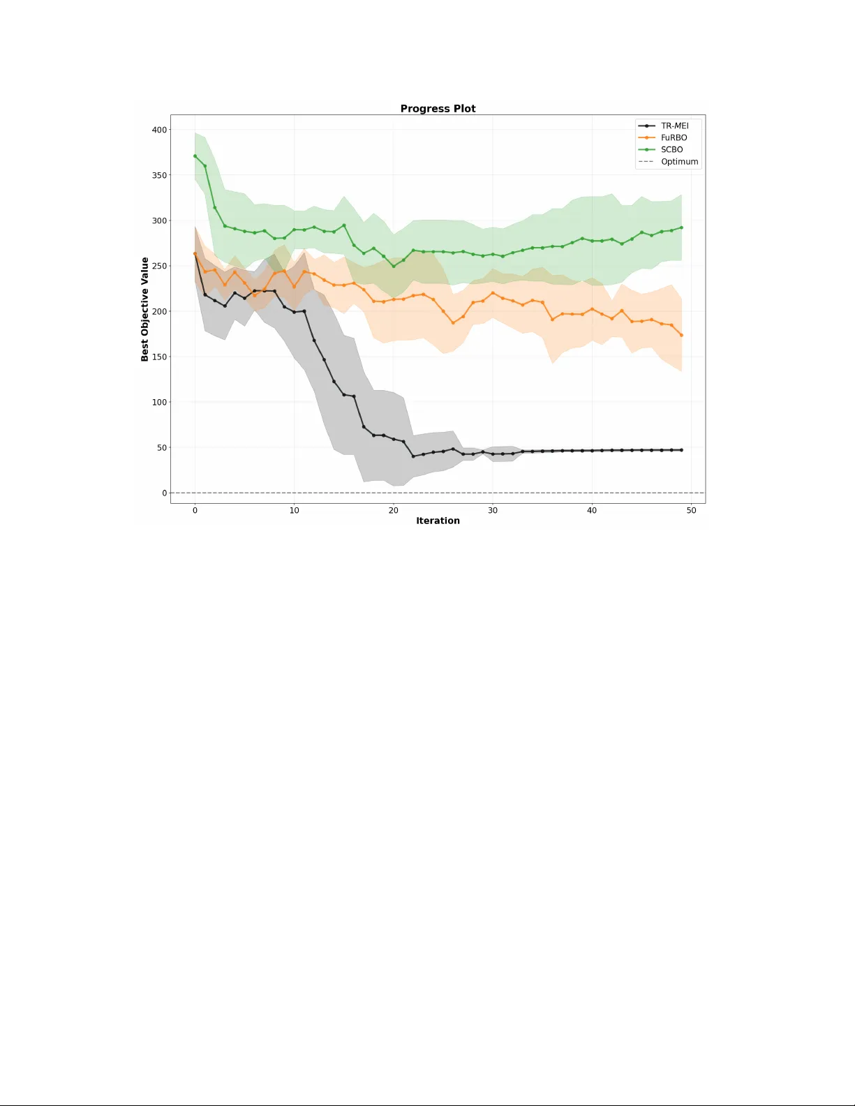 Trust Region Constrained Bayesian Optimization with Penalized Constraint Handling