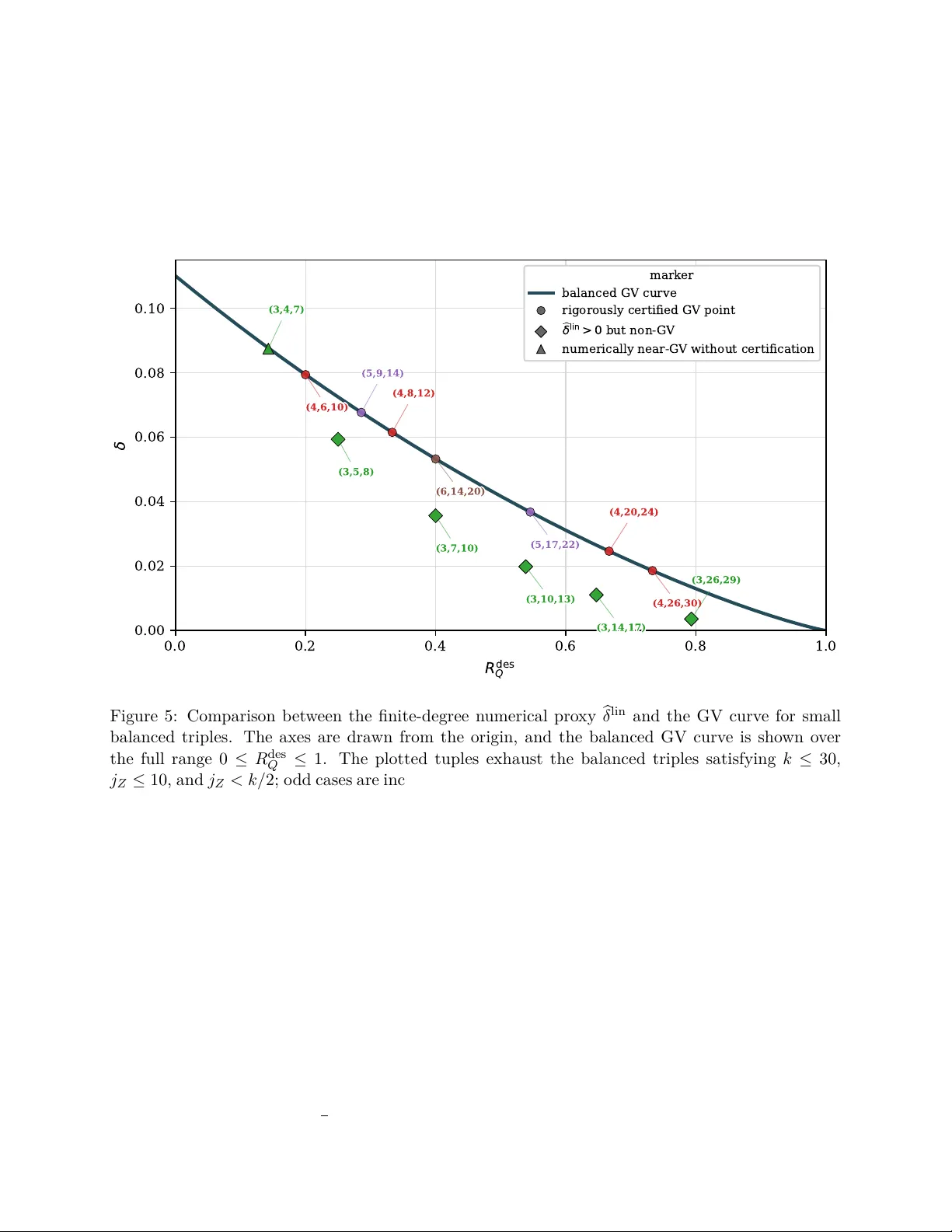 Finite-Degree Quantum LDPC Codes Reaching the Gilbert-Varshamov Bound