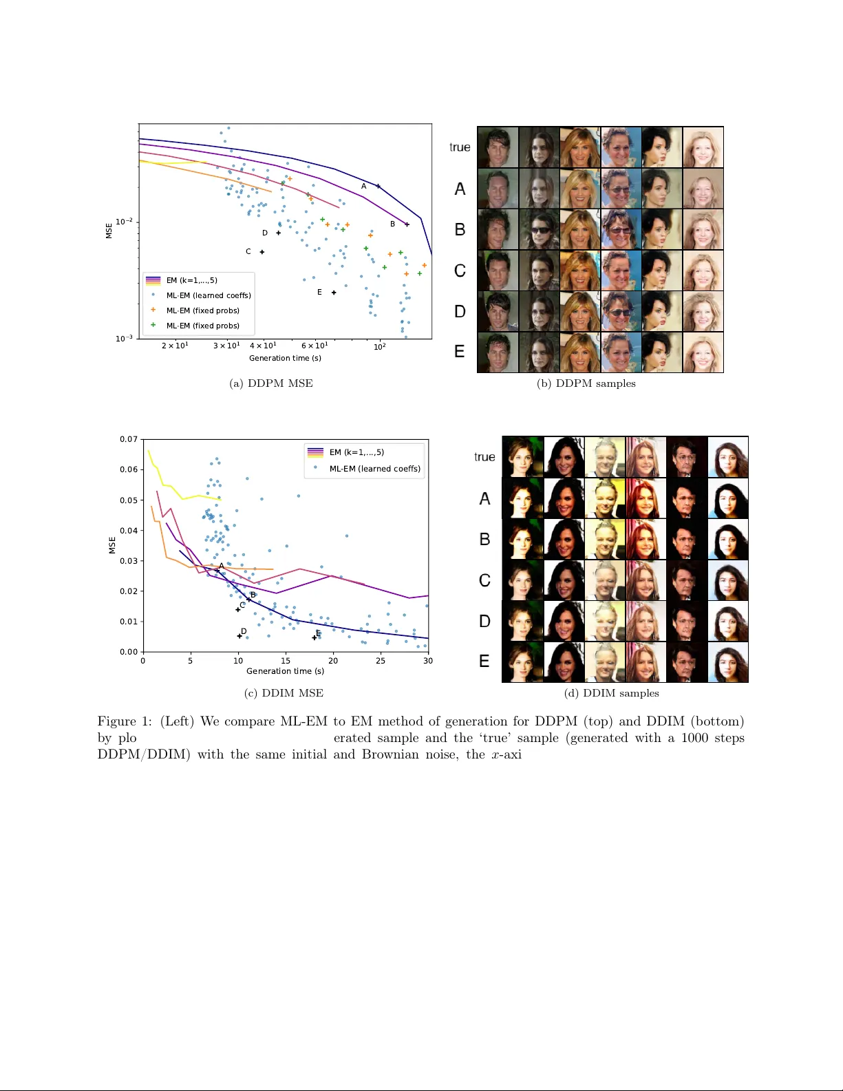 Polynomial Speedup in Diffusion Models with the Multilevel Euler-Maruyama Method