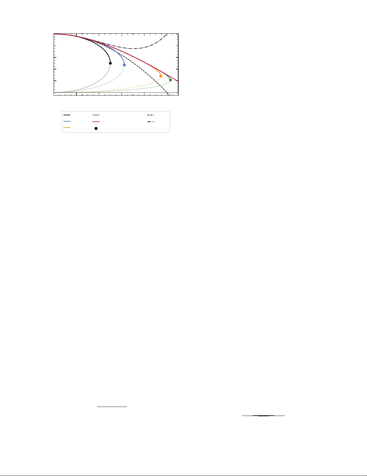 The Spatial Hydrodynamic Attractor: Resurgence of the Gradient Expansion