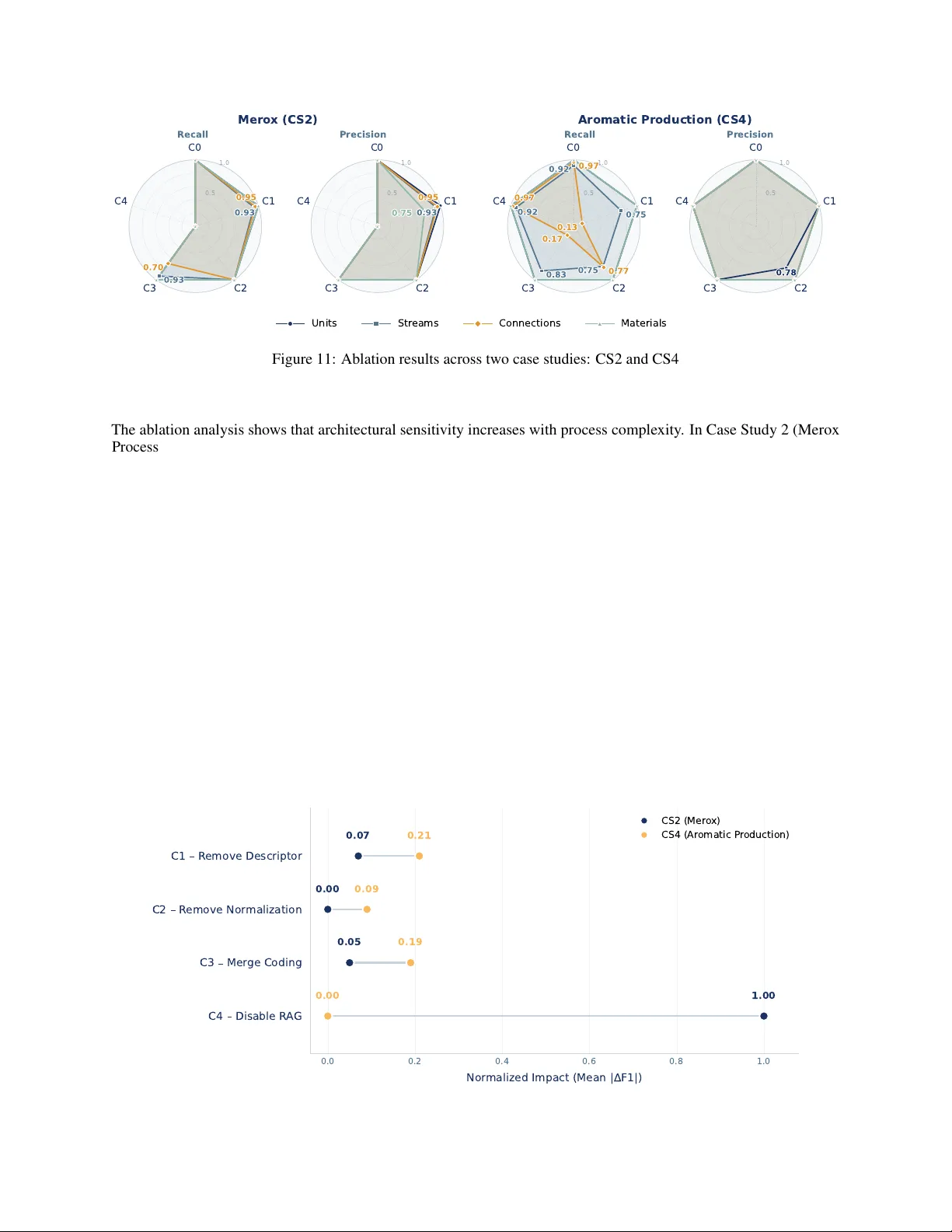 Sketch2Simulation: Automating Flowsheet Generation via Multi Agent Large Language Models