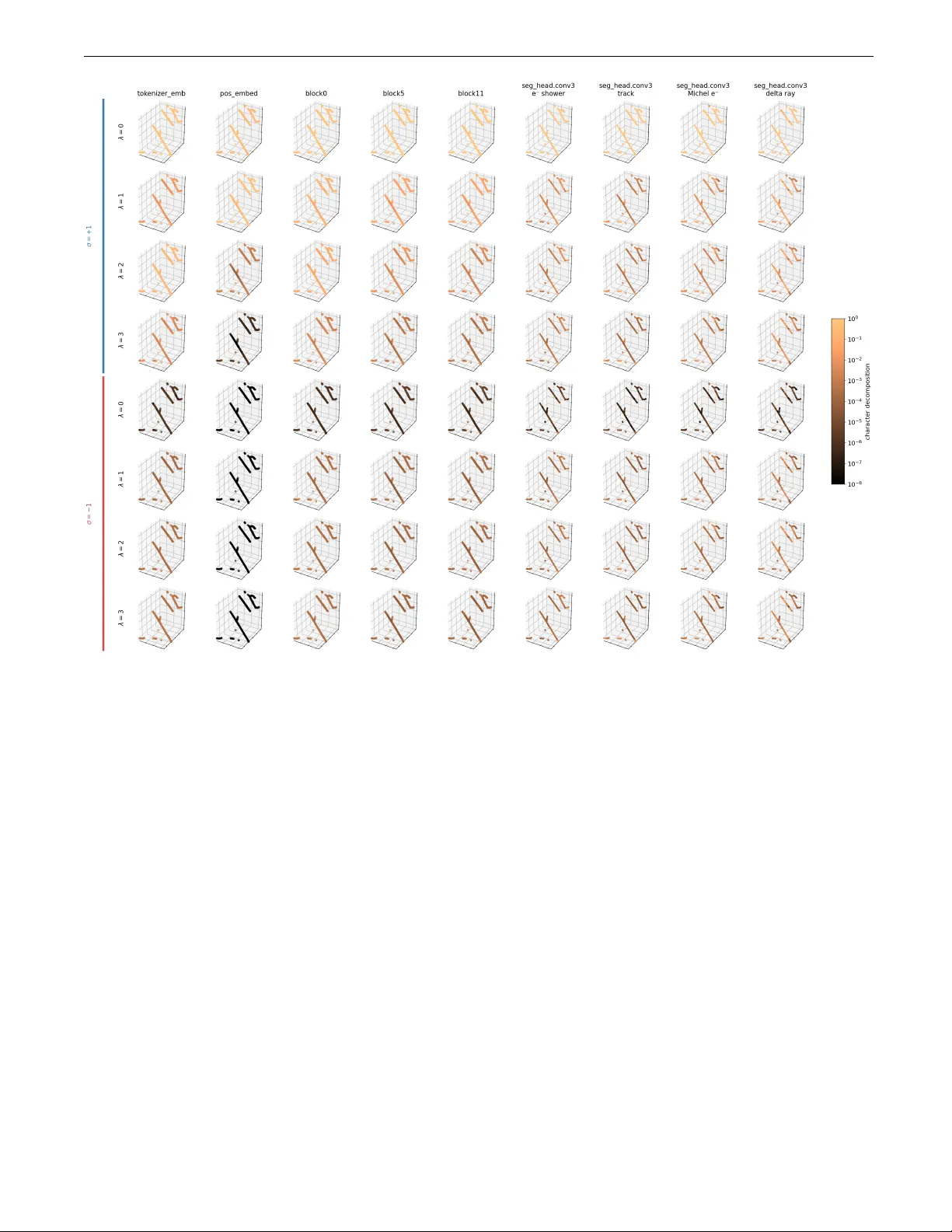 How unconstrained machine-learning models learn physical symmetries