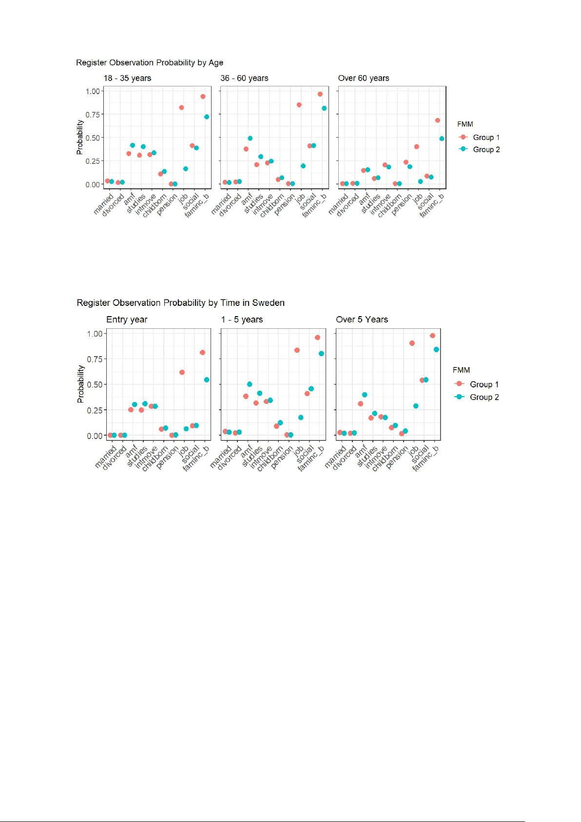 A capture-recapture hidden Markov model framework for register-based inference of population size and dynamics