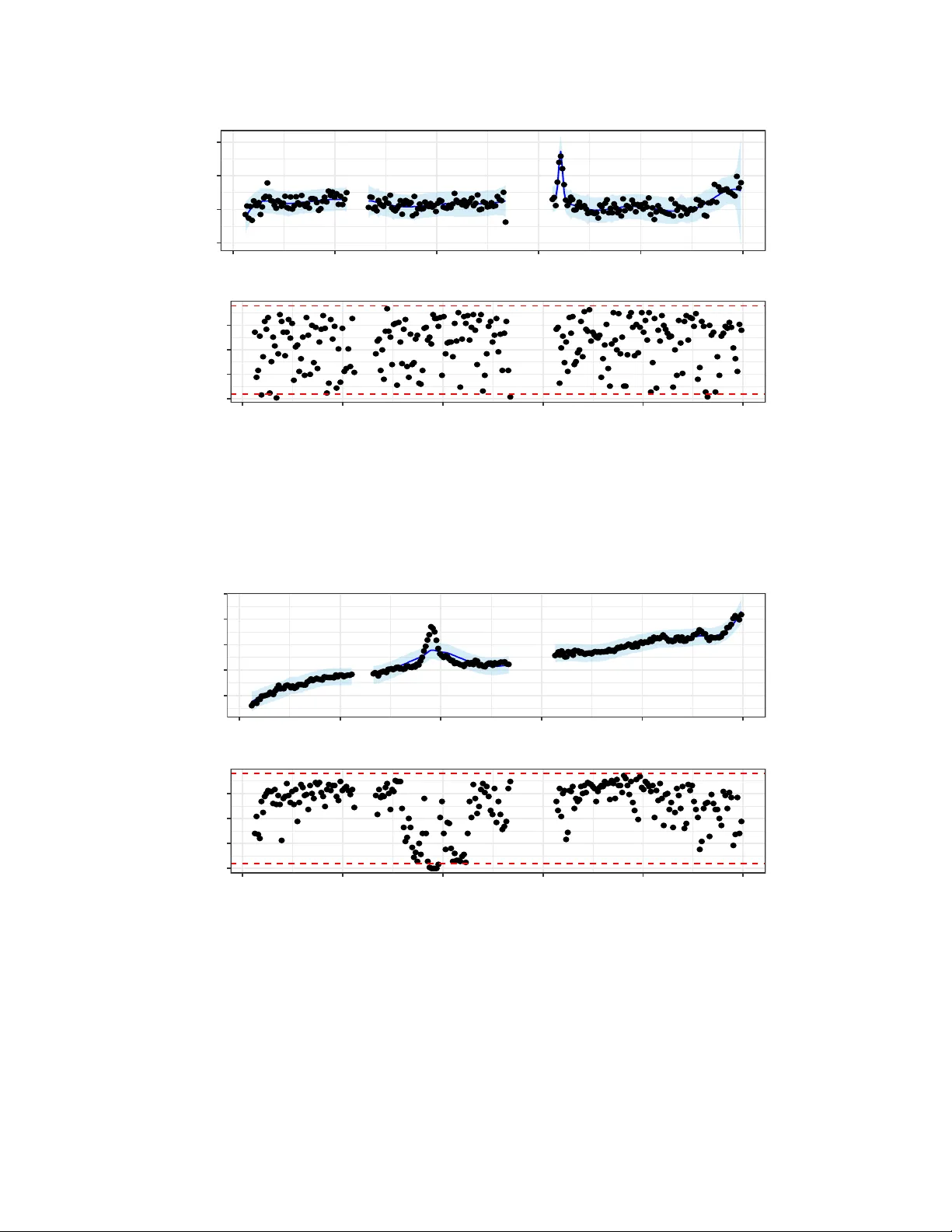 A scalable Bayesian framework for galaxy emission line detection and redshift estimation