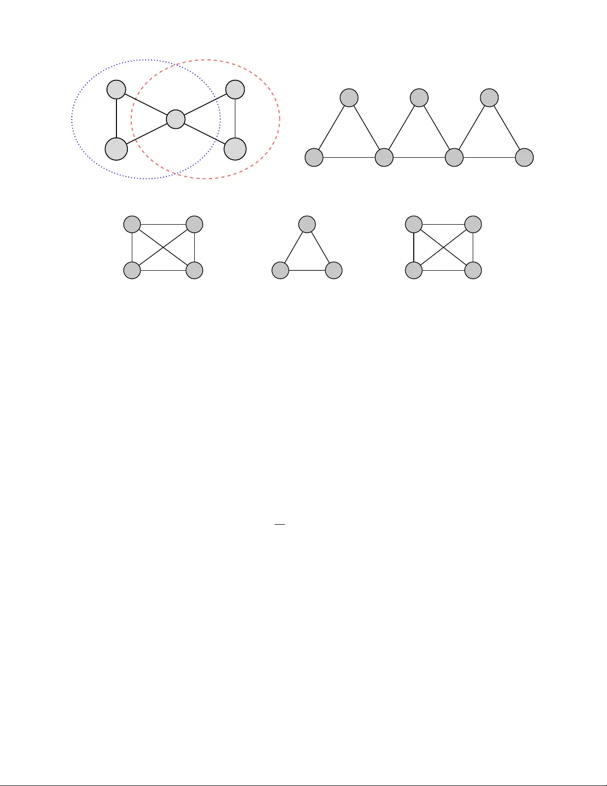 Binary Expansion Group Intersection Network