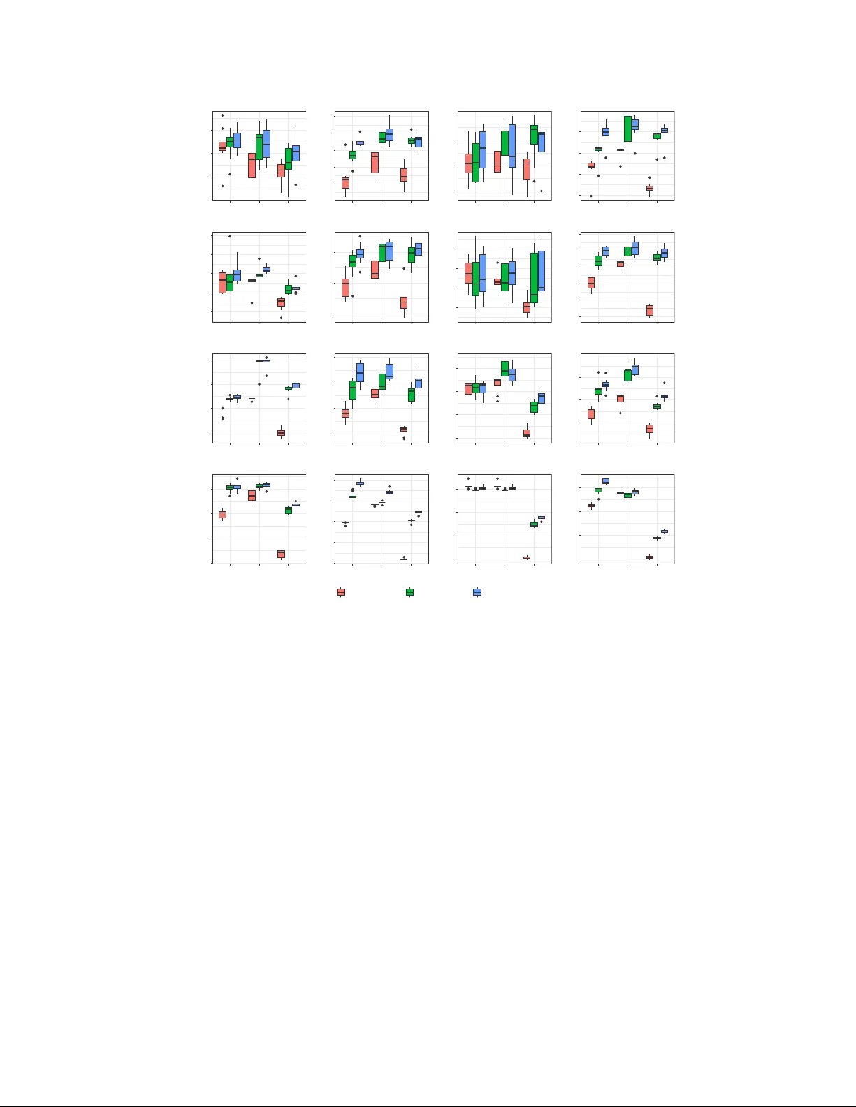 Causal Discovery on Dependent Mixed Data with Applications to Gene Regulatory Network Inference