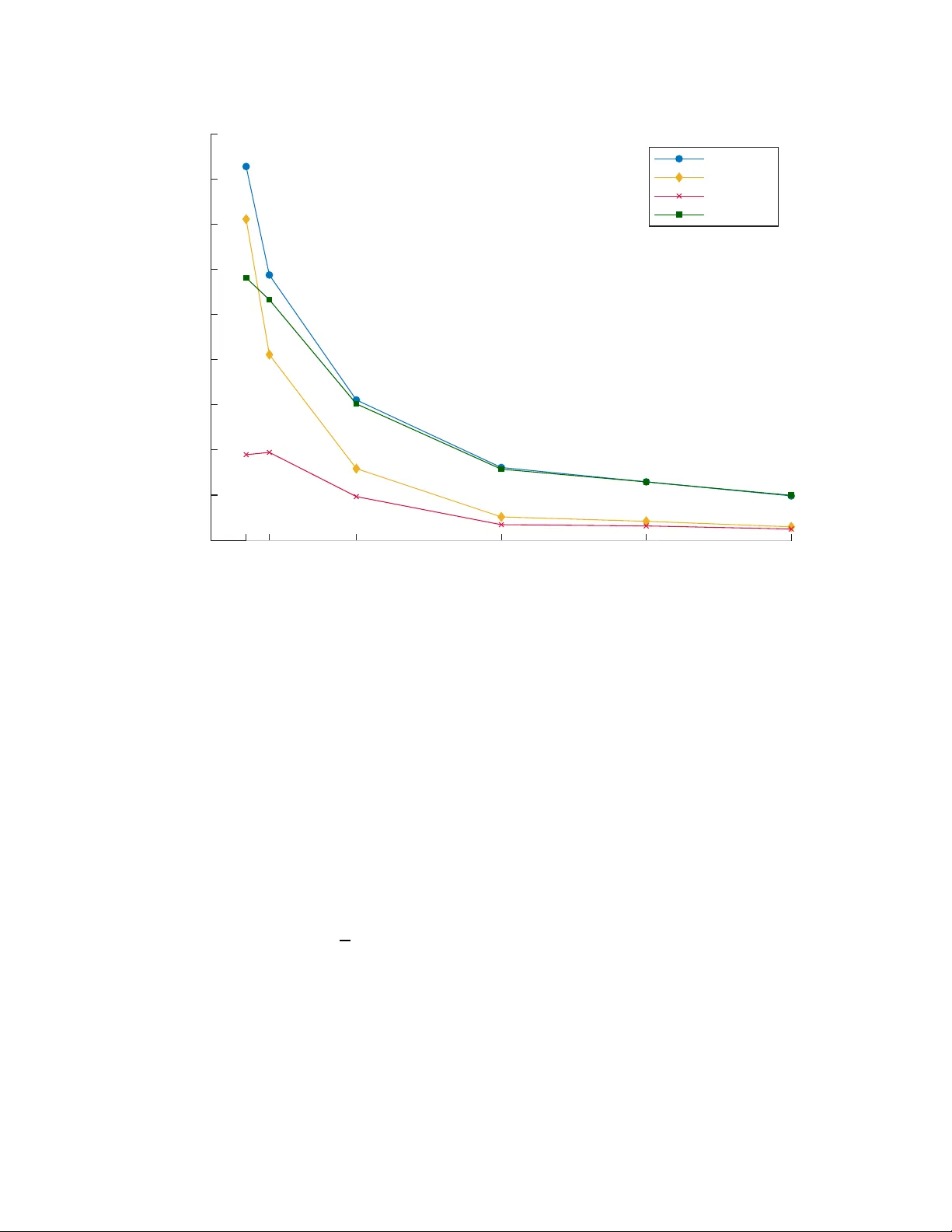 Refined Cluster Robust Inference