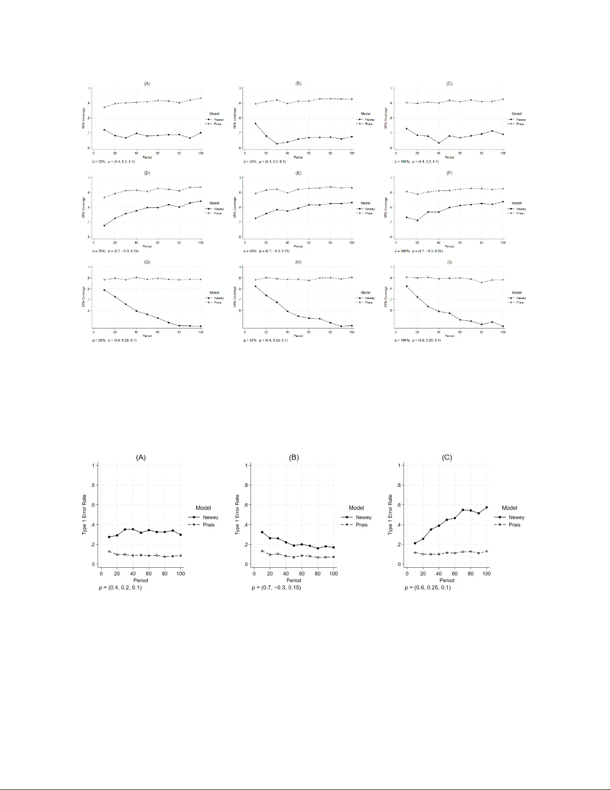 Multiple-group (Controlled) Interrupted Time Series Analysis with Higher-Order Autoregressive Errors: A Simulation Study Comparing Newey-West and Prais-Winsten Methods