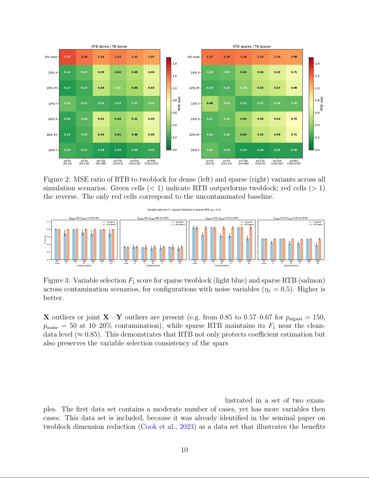 Robust Twoblock Simultaneous Dimension Reduction