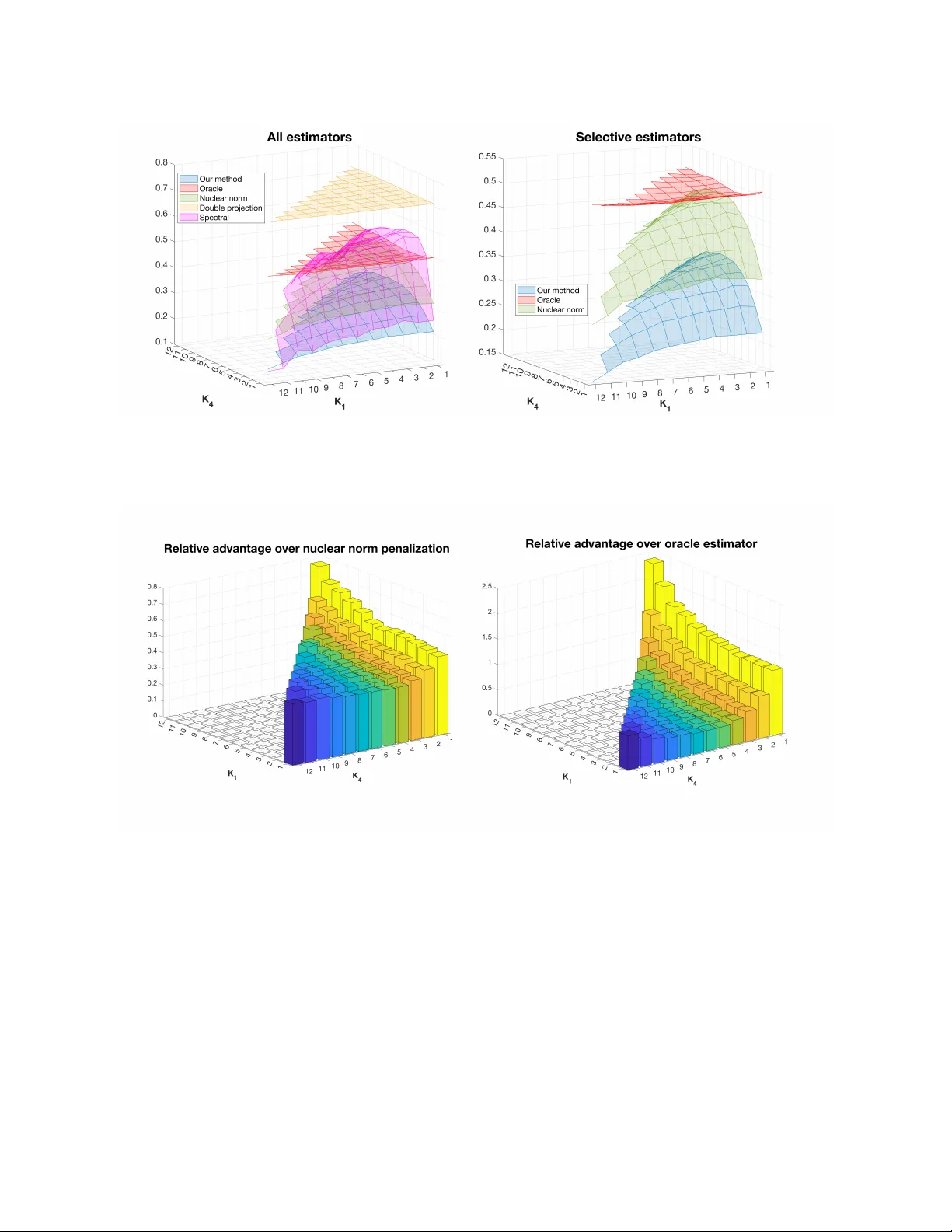 Robust Matrix Estimation with Side Information