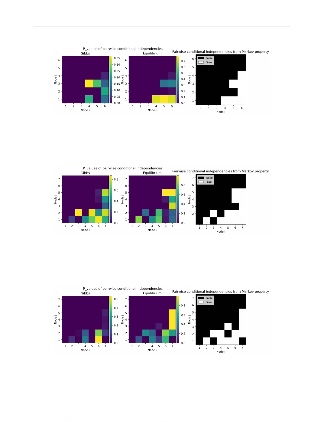 Interpretable Causal Graphical Models for Equilibrium Systems with Confounding