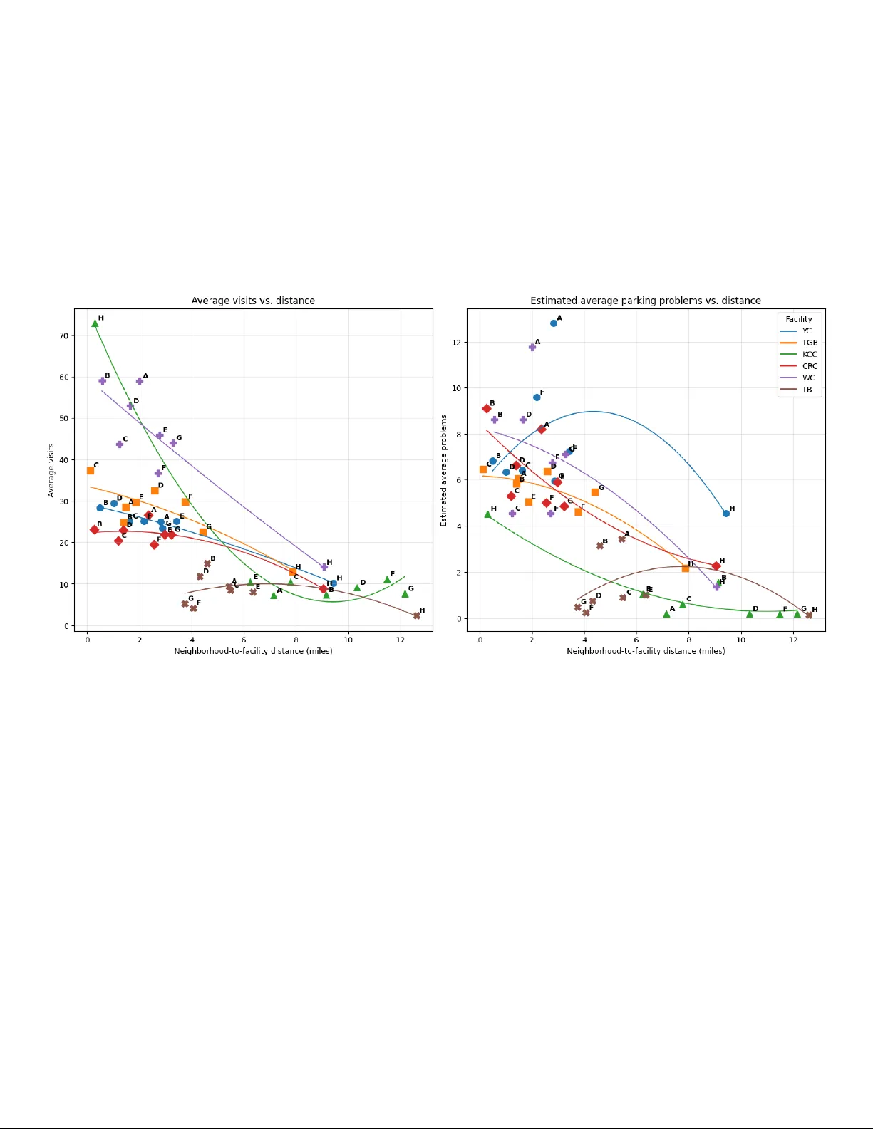 Calibrating Resident Surveys with Operational Data in Community Planning