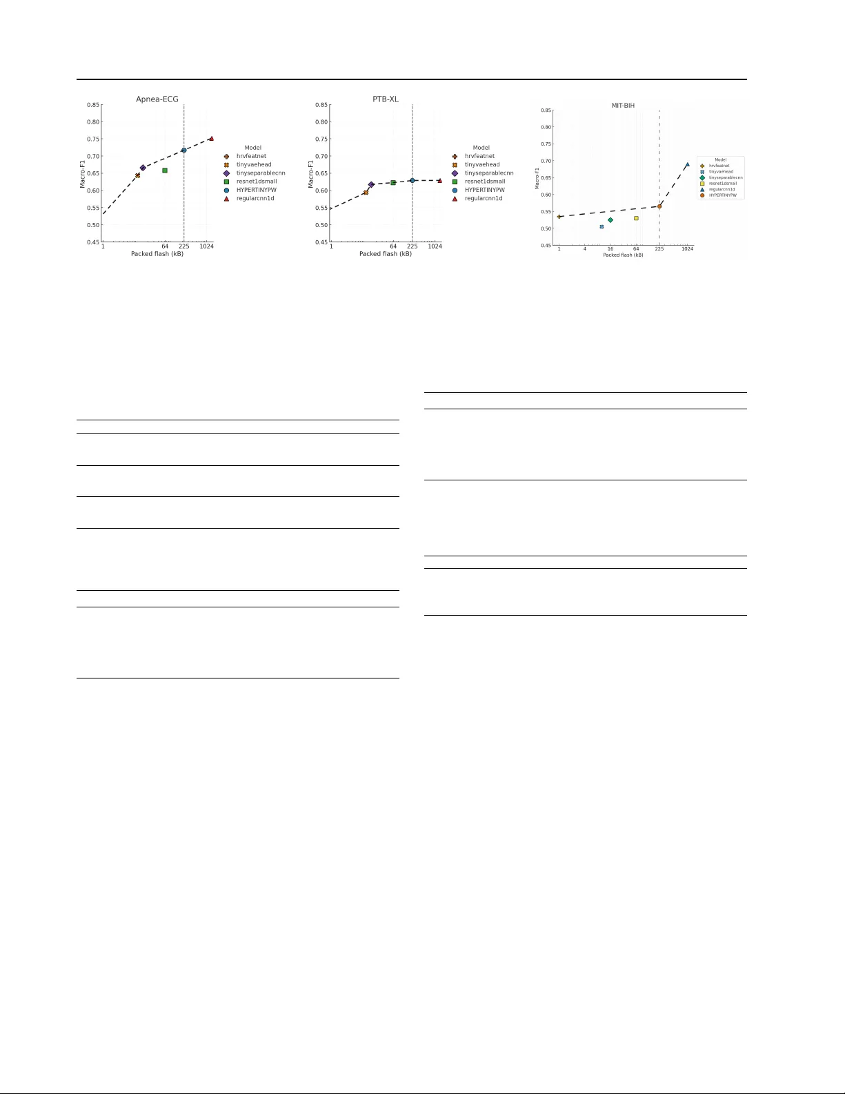 Once-for-All Channel Mixers (HYPERTINYPW): Generative Compression for TinyML