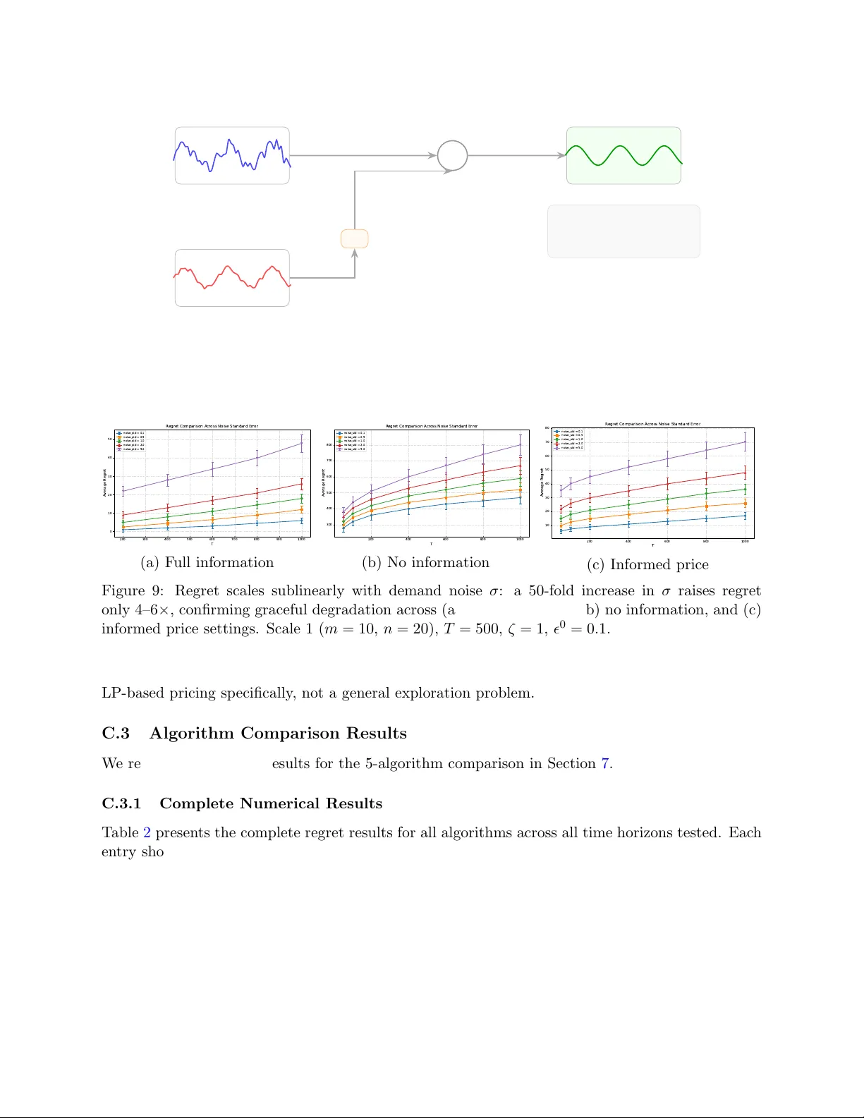 The Value of Information in Resource-Constrained Pricing