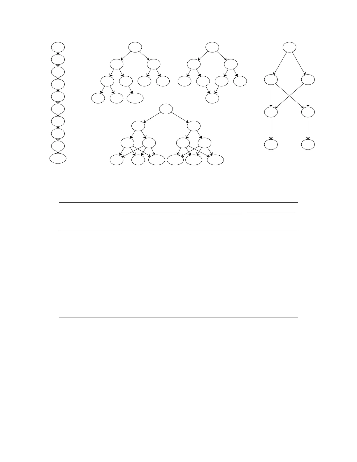 Discrete Causal Representation Learning