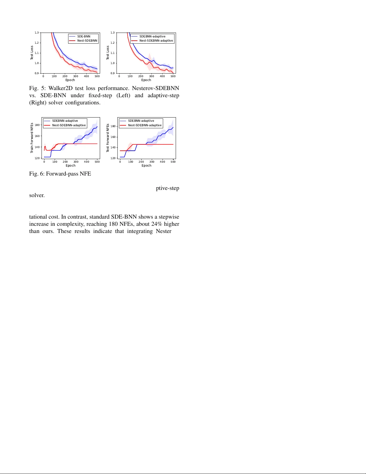 Improving Infinitely Deep Bayesian Neural Networks with Nesterov's Accelerated Gradient Method