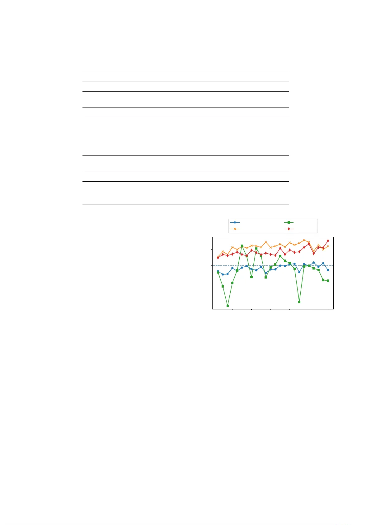 AdaLTM: Adaptive Layer-wise Task Vector Merging for Categorical Speech Emotion Recognition with ASR Knowledge Integration