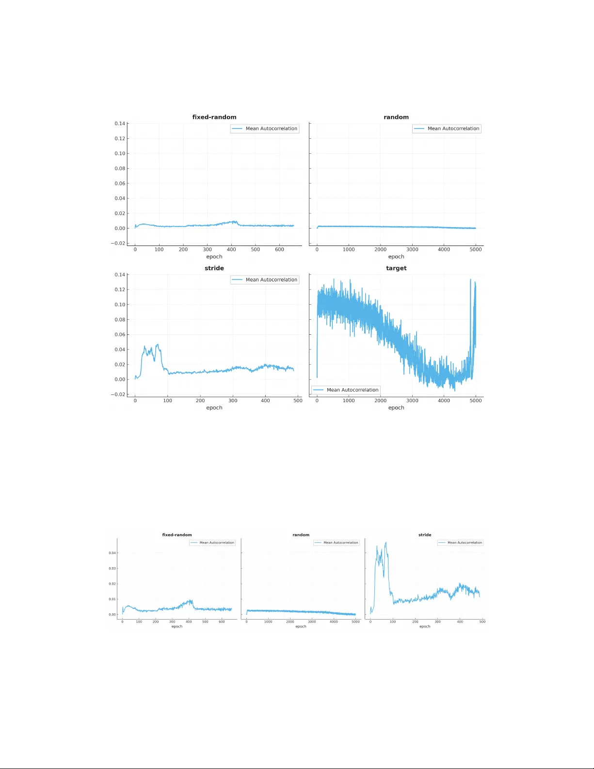 The Order Is The Message