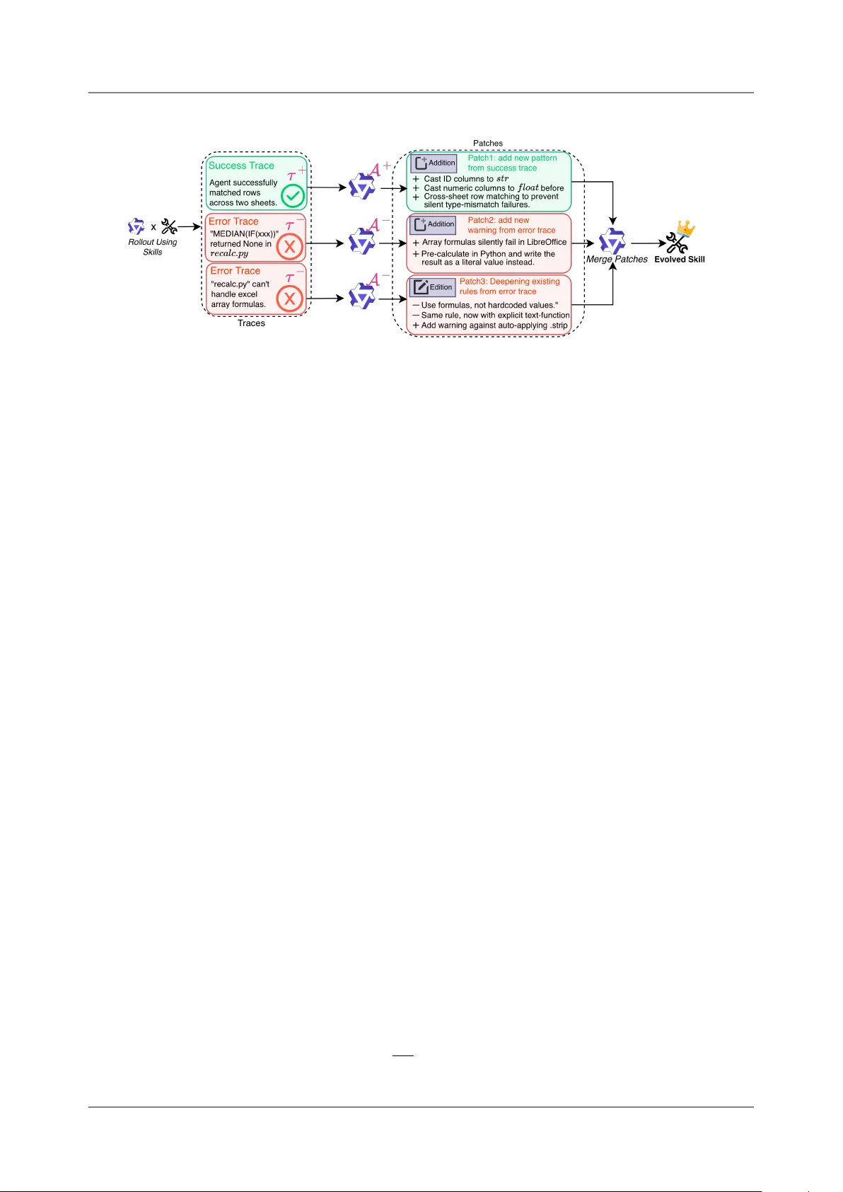 Trace2Skill: Distill Trajectory-Local Lessons into Transferable Agent Skills