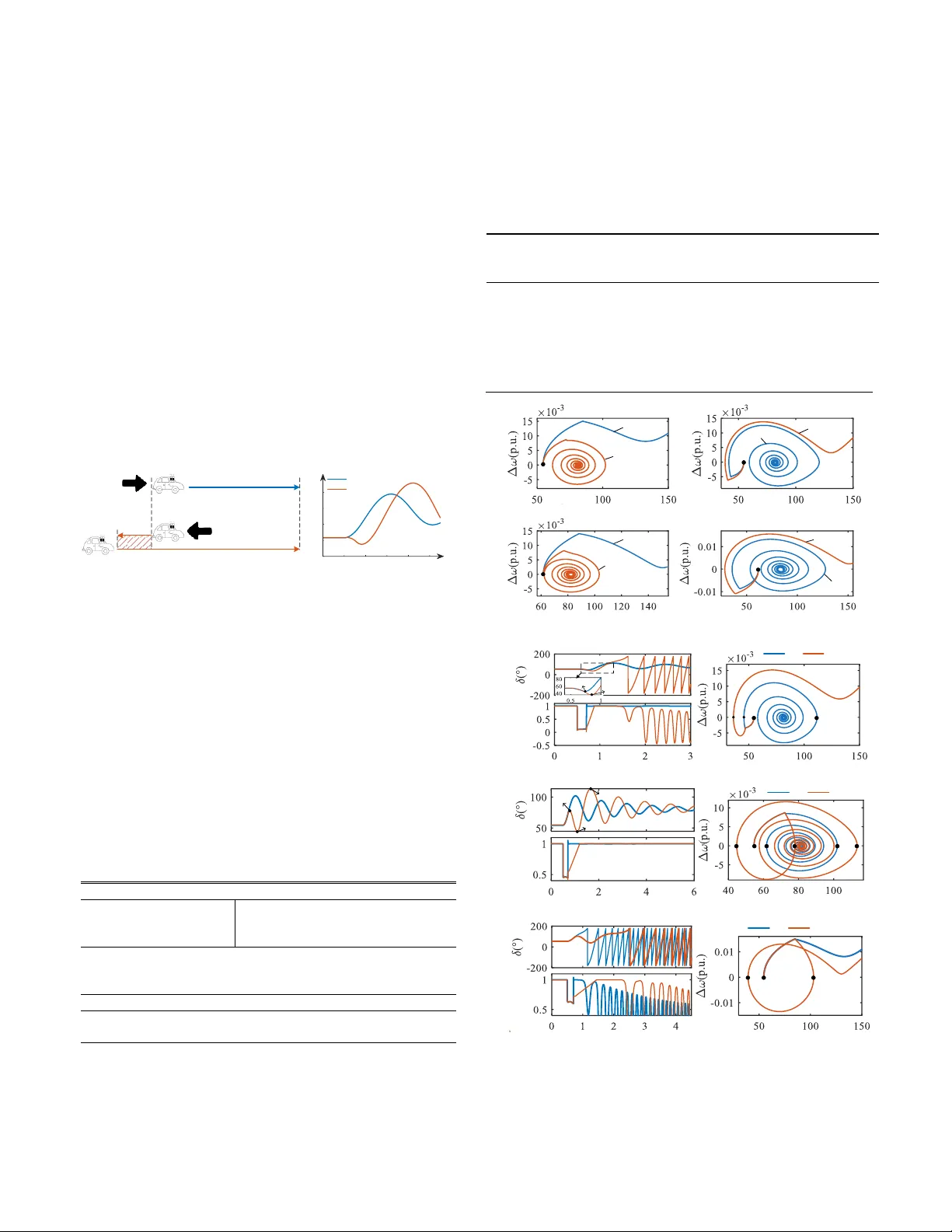 Multi-Swing Transient Stability of Synchronous Generators and IBR Combined Generation Systems