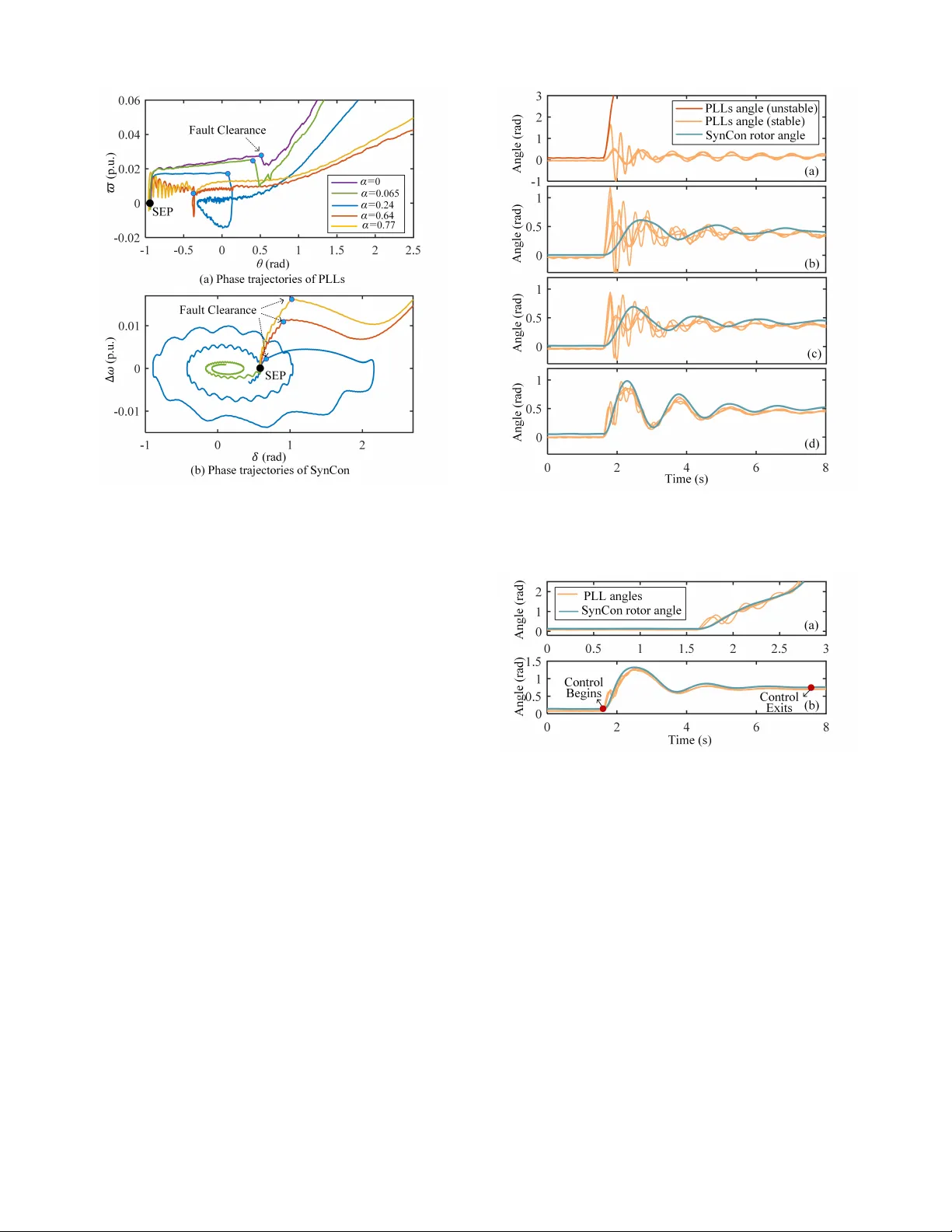 Dominant Transient Stability of the Co-located PLL-Based Grid-Following Renewable Plant and Synchronous Condenser Systems