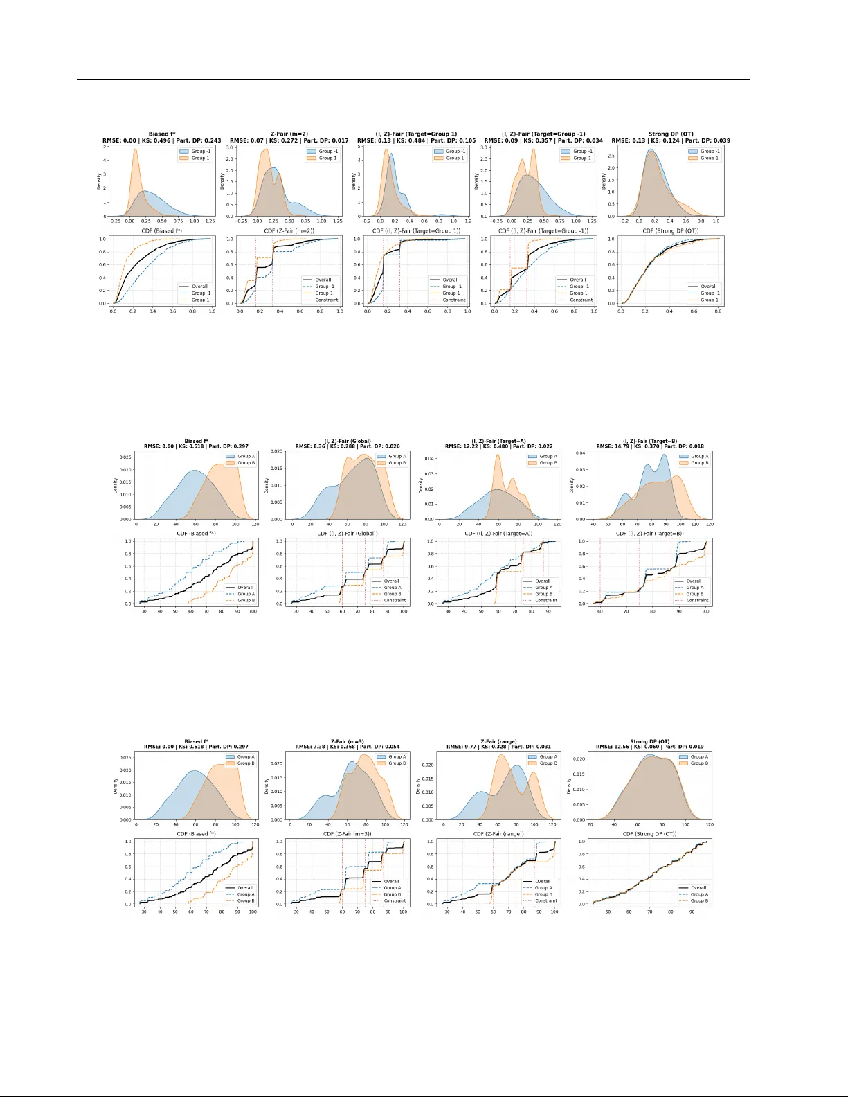 Fair regression under localized demographic parity constraints