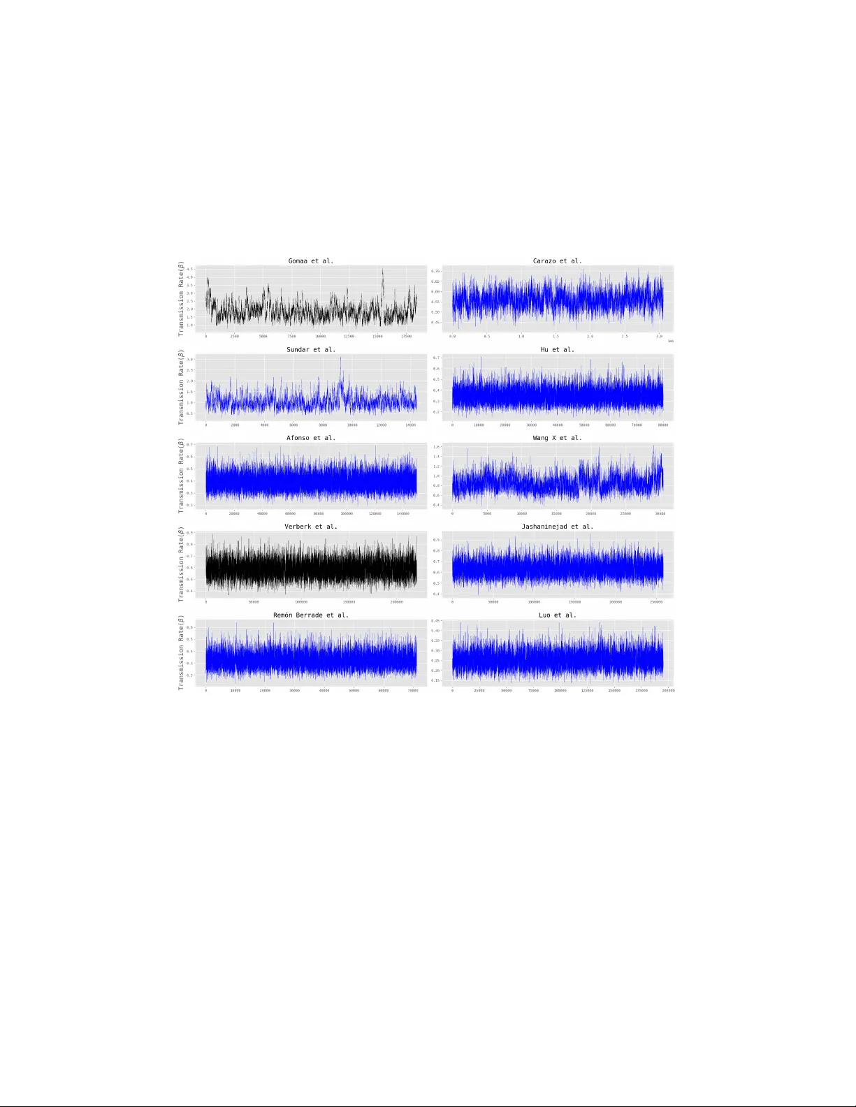 Bayesian Inference for Epidemic Final Size Datasets with Hidden Underlying Household Structure