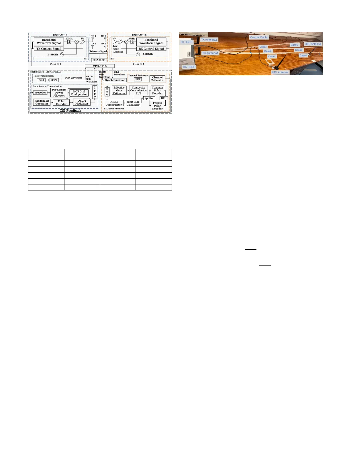 Rate-Splitting Multiple Access with a SIC-Free Receiver: An Experimental Study
