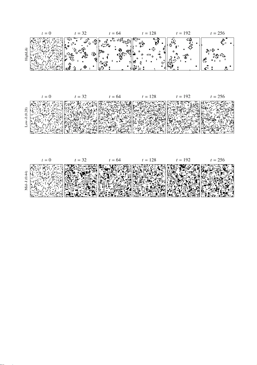 The Self-Replication Phase Diagram: Mapping Where Life Becomes Possible in Cellular Automata Rule Space