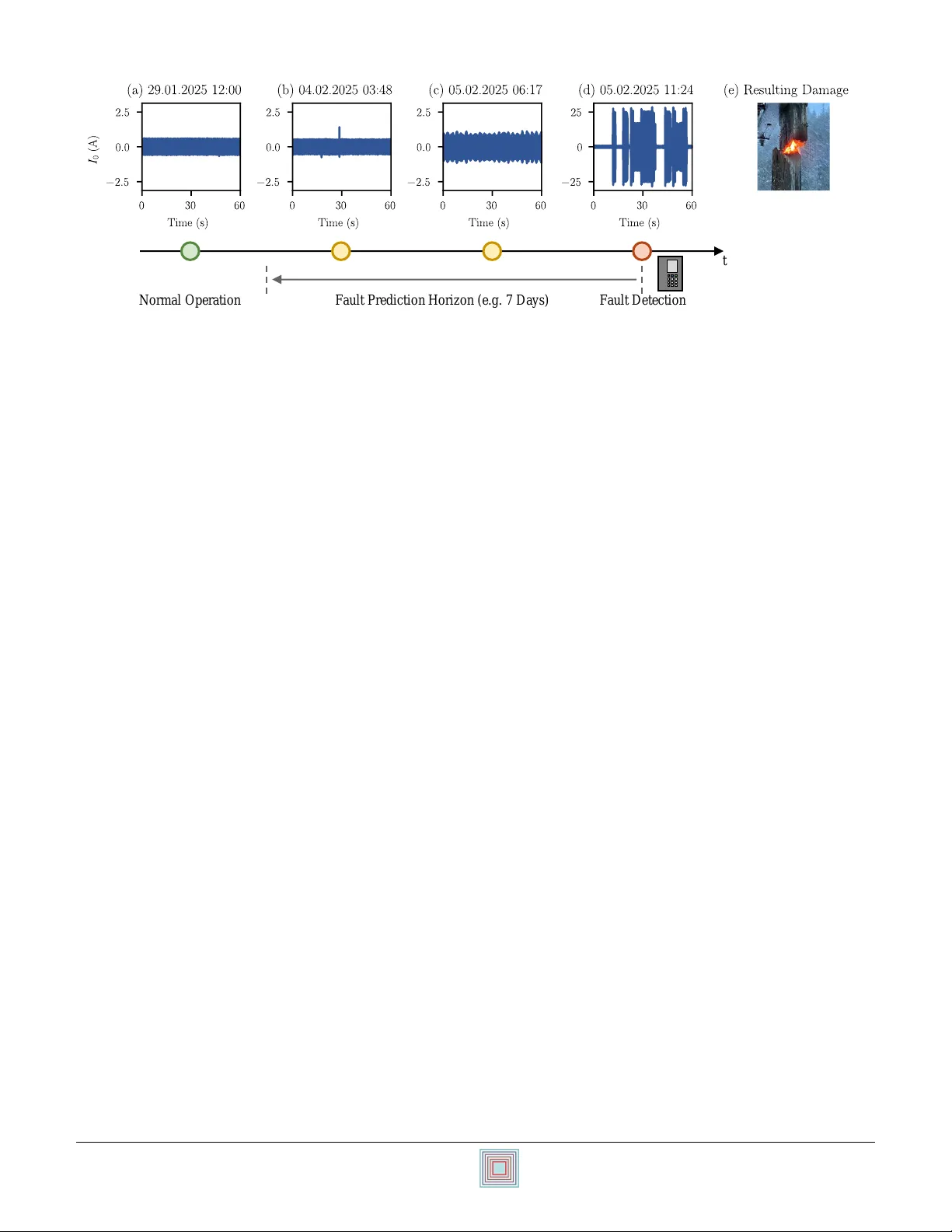 Feature Selection for Fault Prediction in Distribution Systems