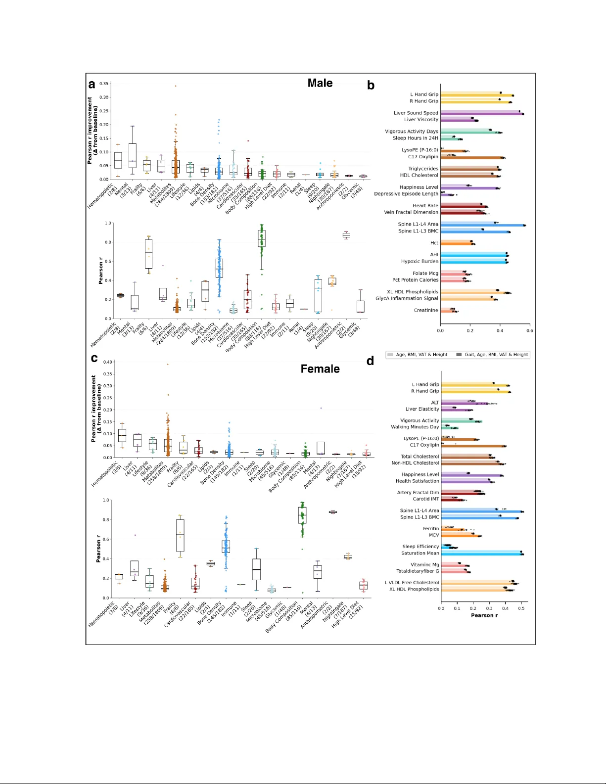 A Gait Foundation Model Predicts Multi-System Health Phenotypes from 3D Skeletal Motion