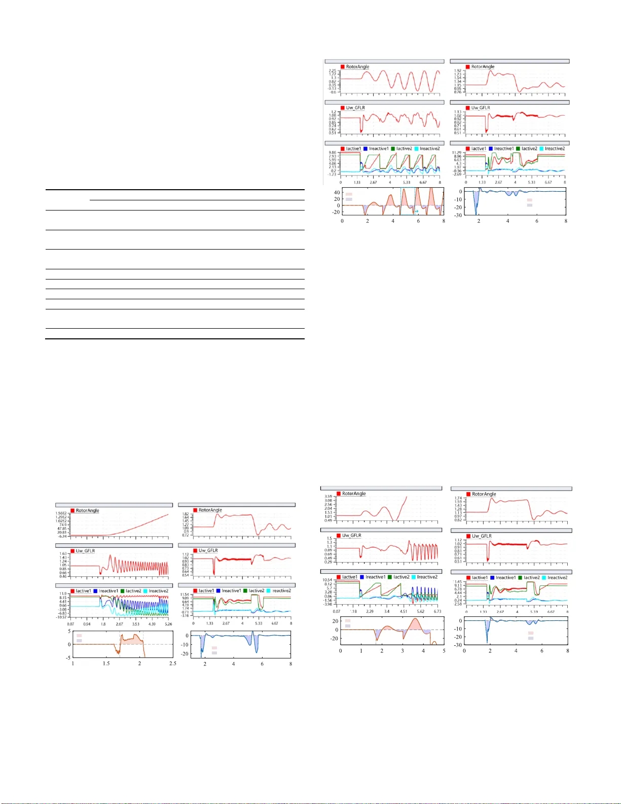 Entire Period Transient Stability of Synchronous Generators Considering LVRT Switching of Nearby Renewable Energy Sources