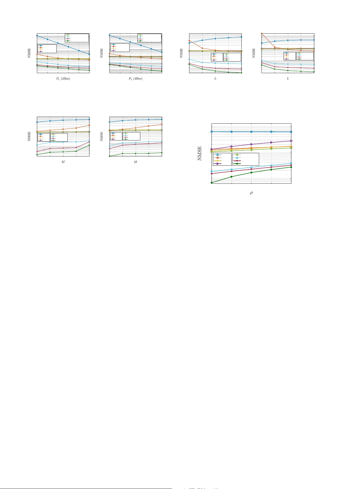 Joint Training Scattering Matrix Learning and Channel Estimation for Beyond-Diagonal Reconfigurable Intelligent Surfaces