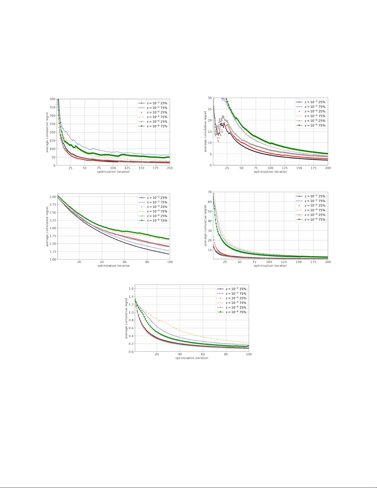 Practical Efficient Global Optimization is No-regret