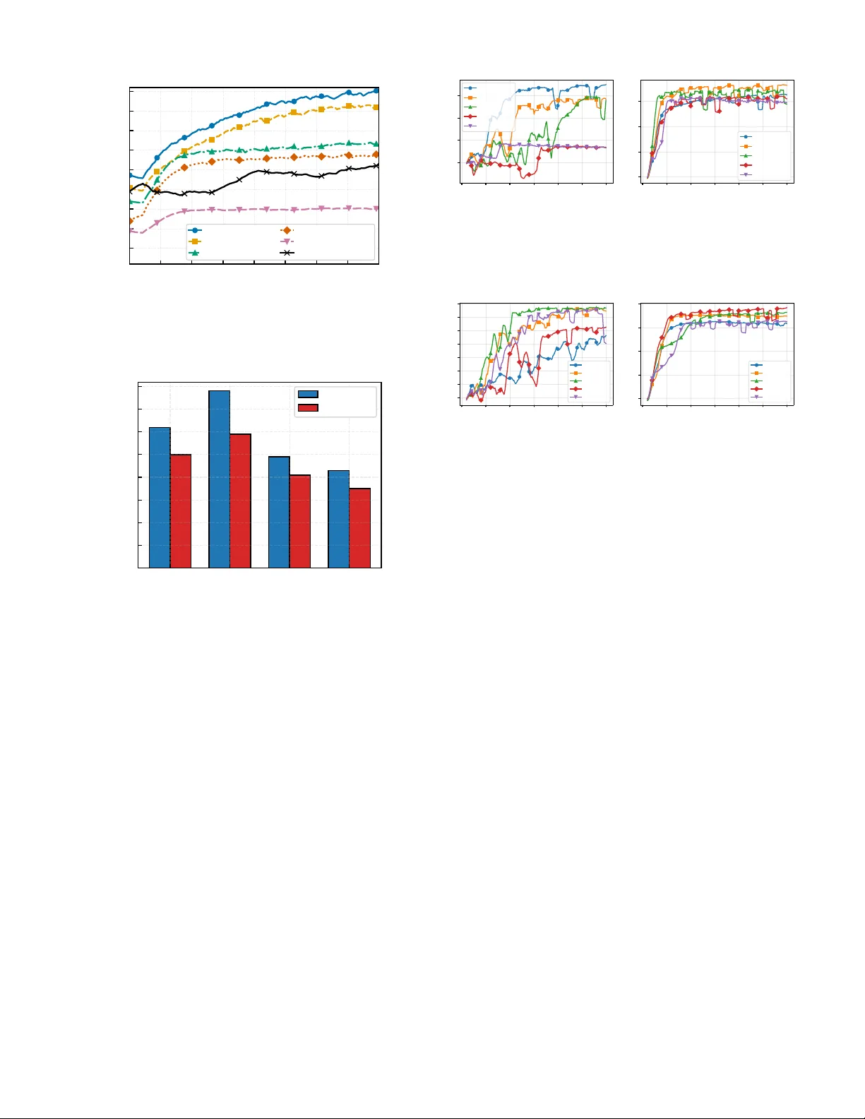 DRL-Based Spectrum Sharing for RIS-Aided Local High-Quality Wireless Networks