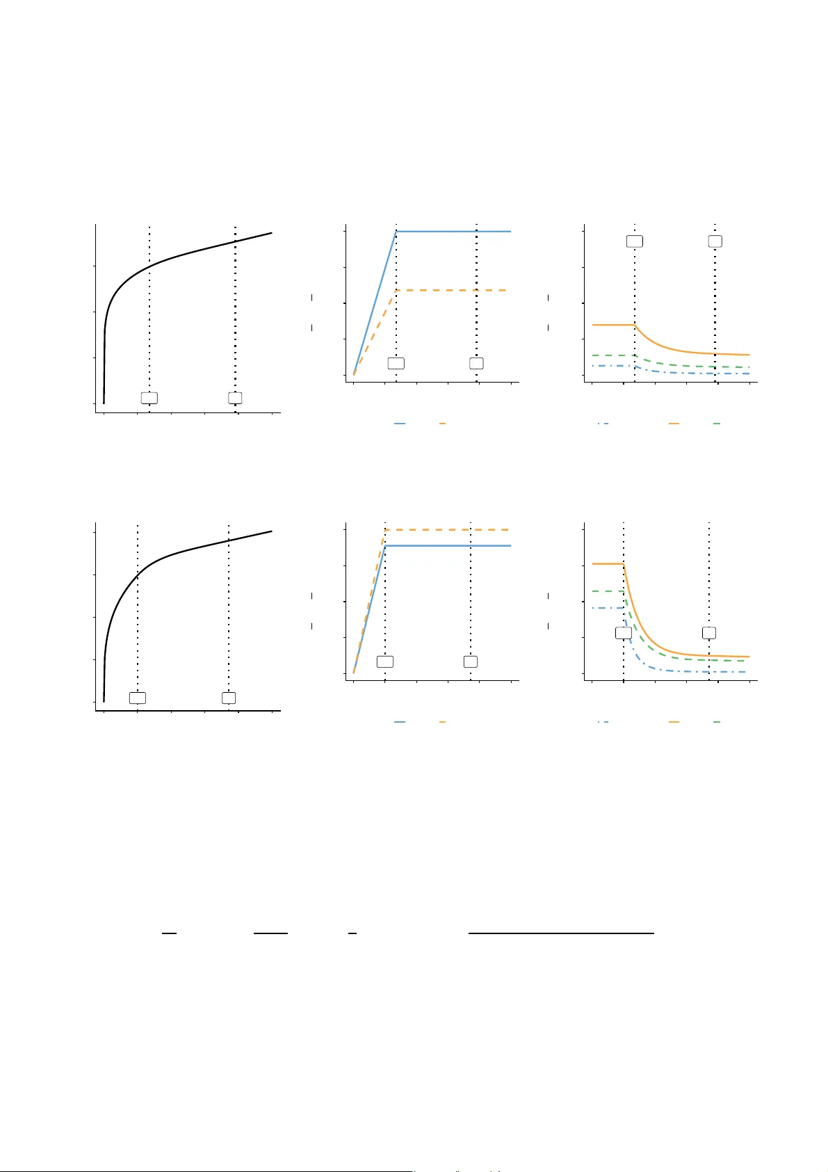 Optimal Dividend, Reinsurance, and Capital Injection for Collaborating Business Lines under Model Uncertainty
