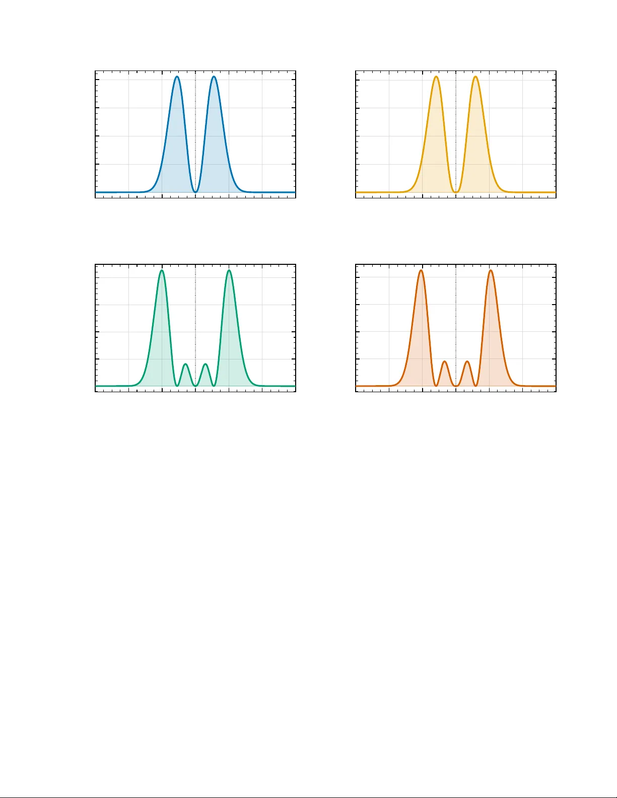 Analytical Solutions of One-Dimensional ($1\mathcal{D}$) Potentials for Spin-0 Particles via the Feshbach-Villars Formalism