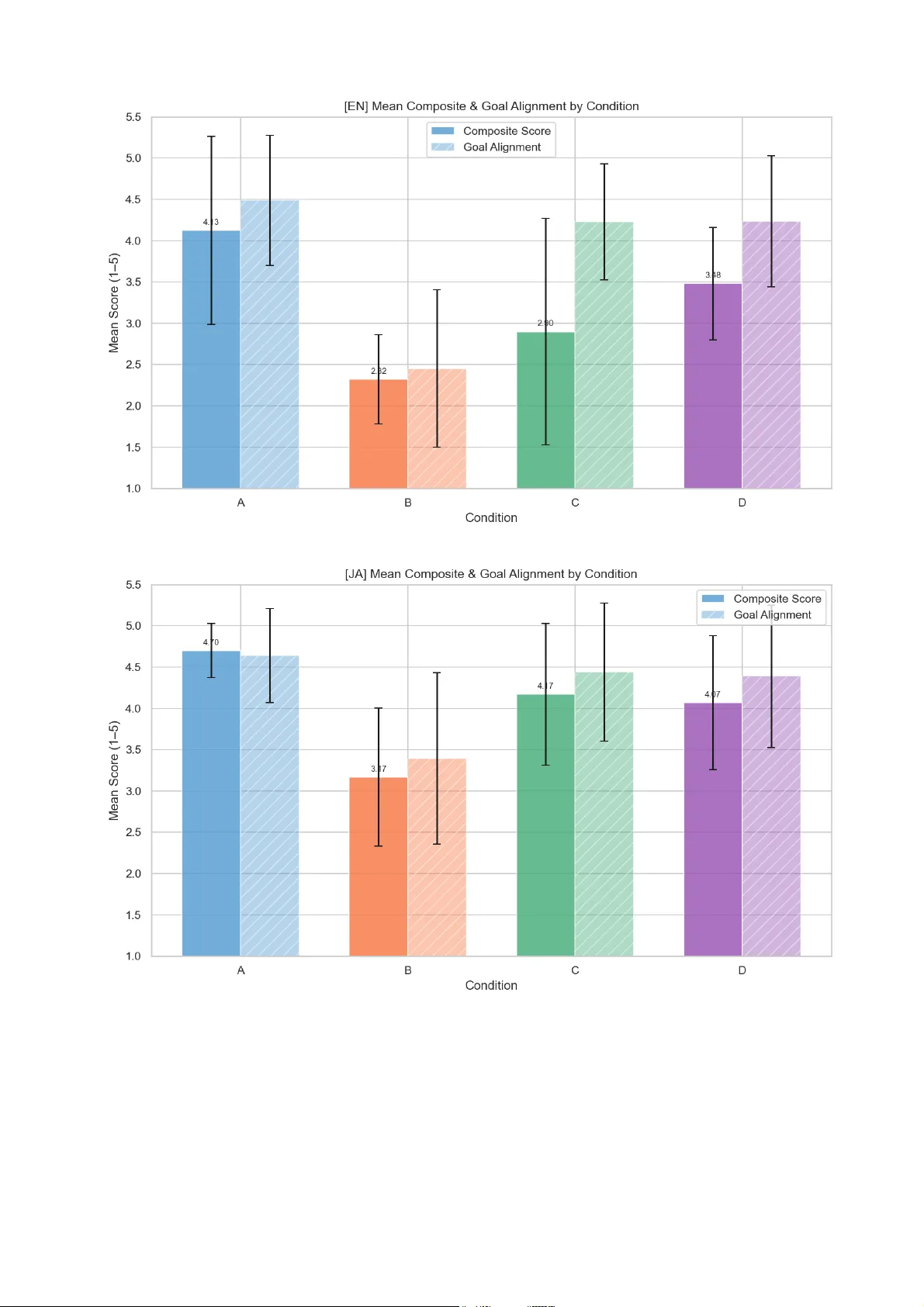 Does Structured Intent Representation Generalize? A Cross-Language, Cross-Model Empirical Study of 5W3H Prompting