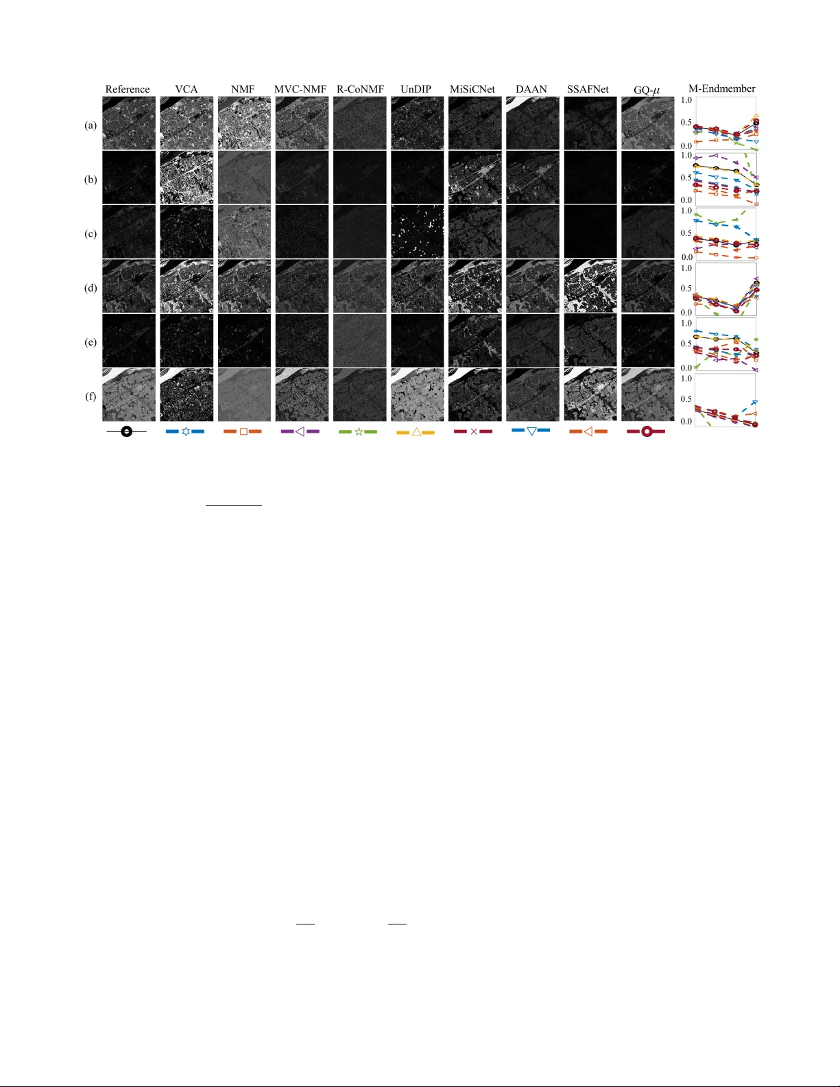 Underdetermined Blind Source Separation via Weighted Simplex Shrinkage Regularization and Quantum Deep Image Prior