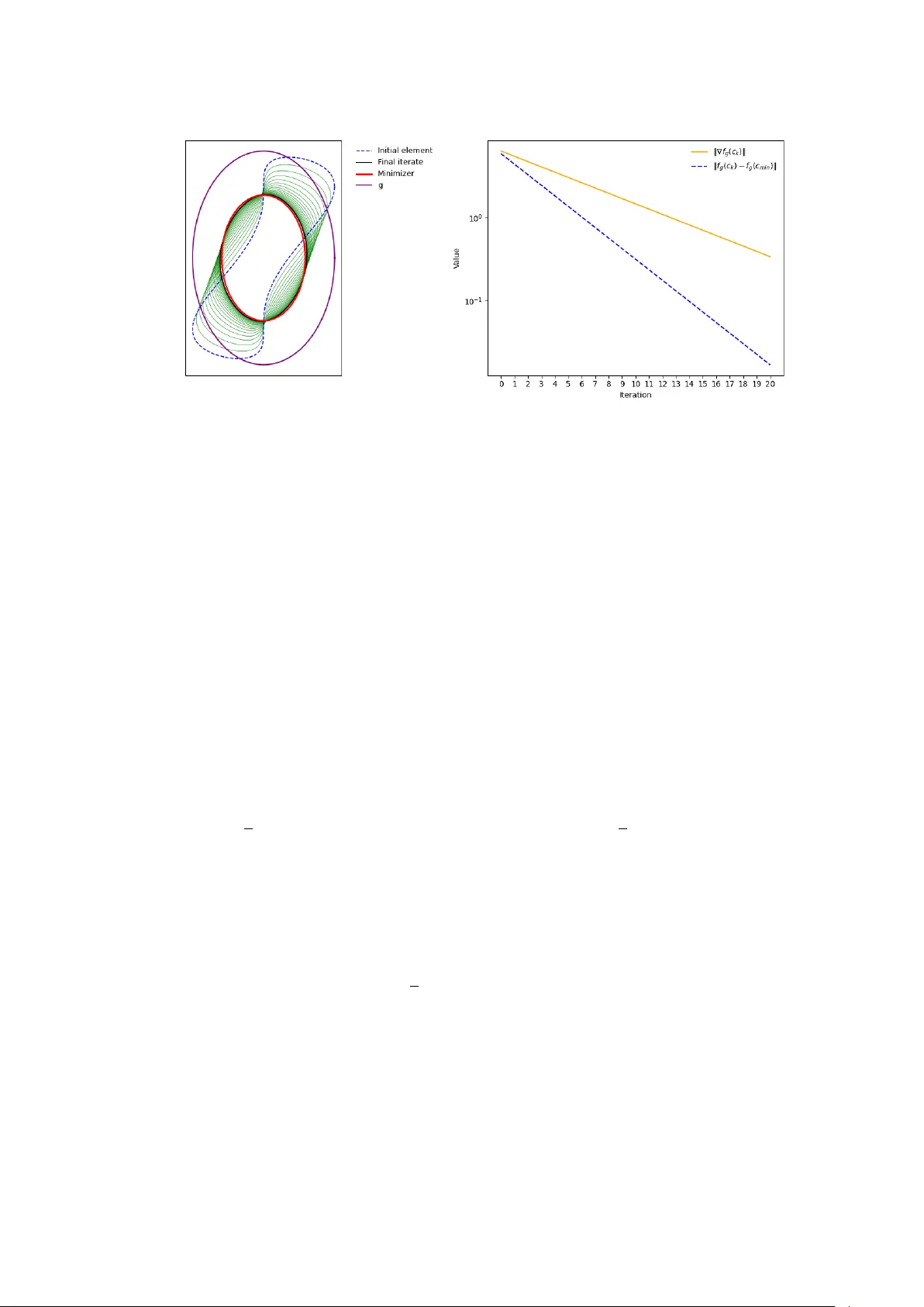 Optimization on Weak Riemannian Manifolds
