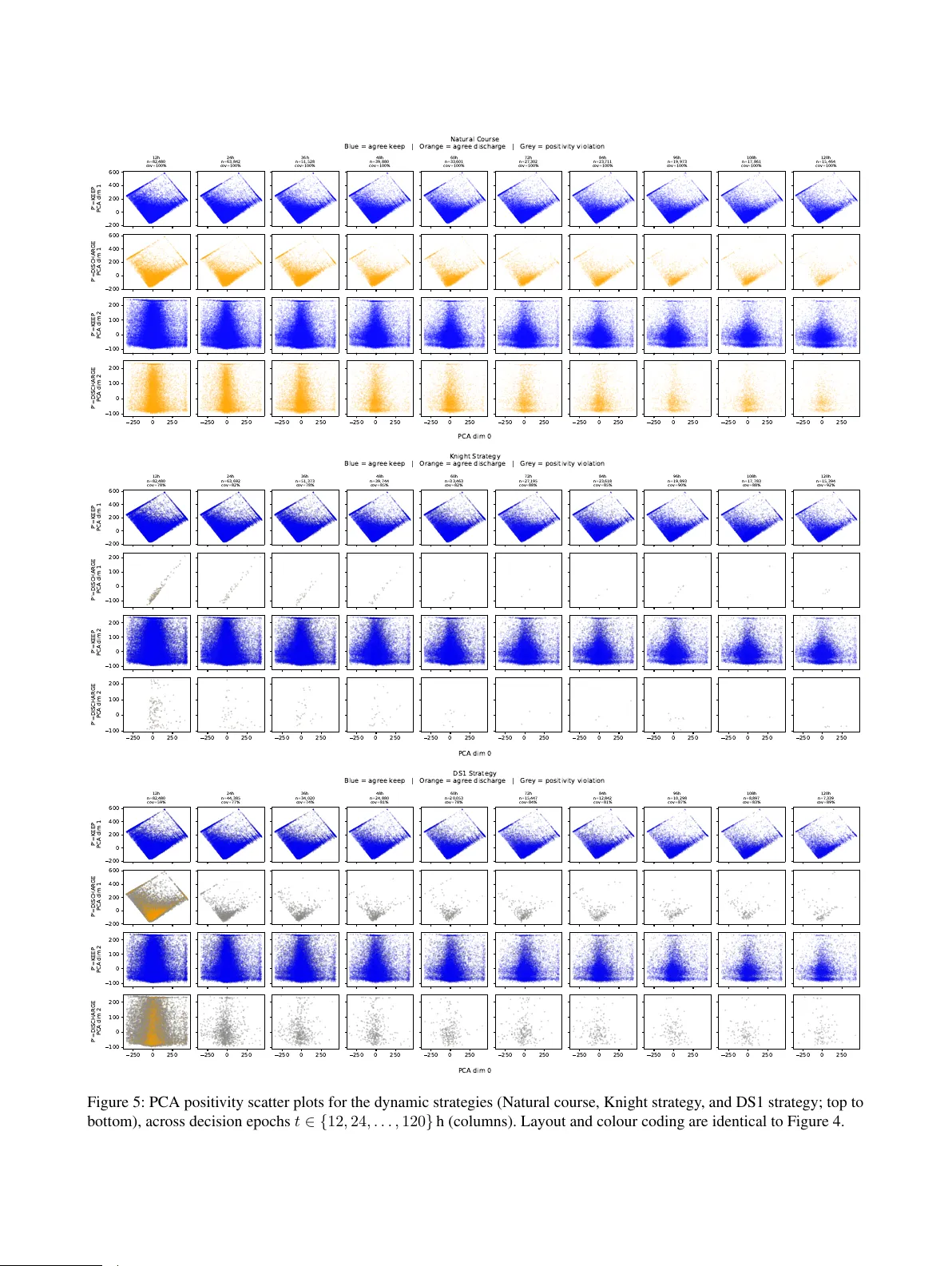 A Causal Framework for Evaluating ICU Discharge Strategies