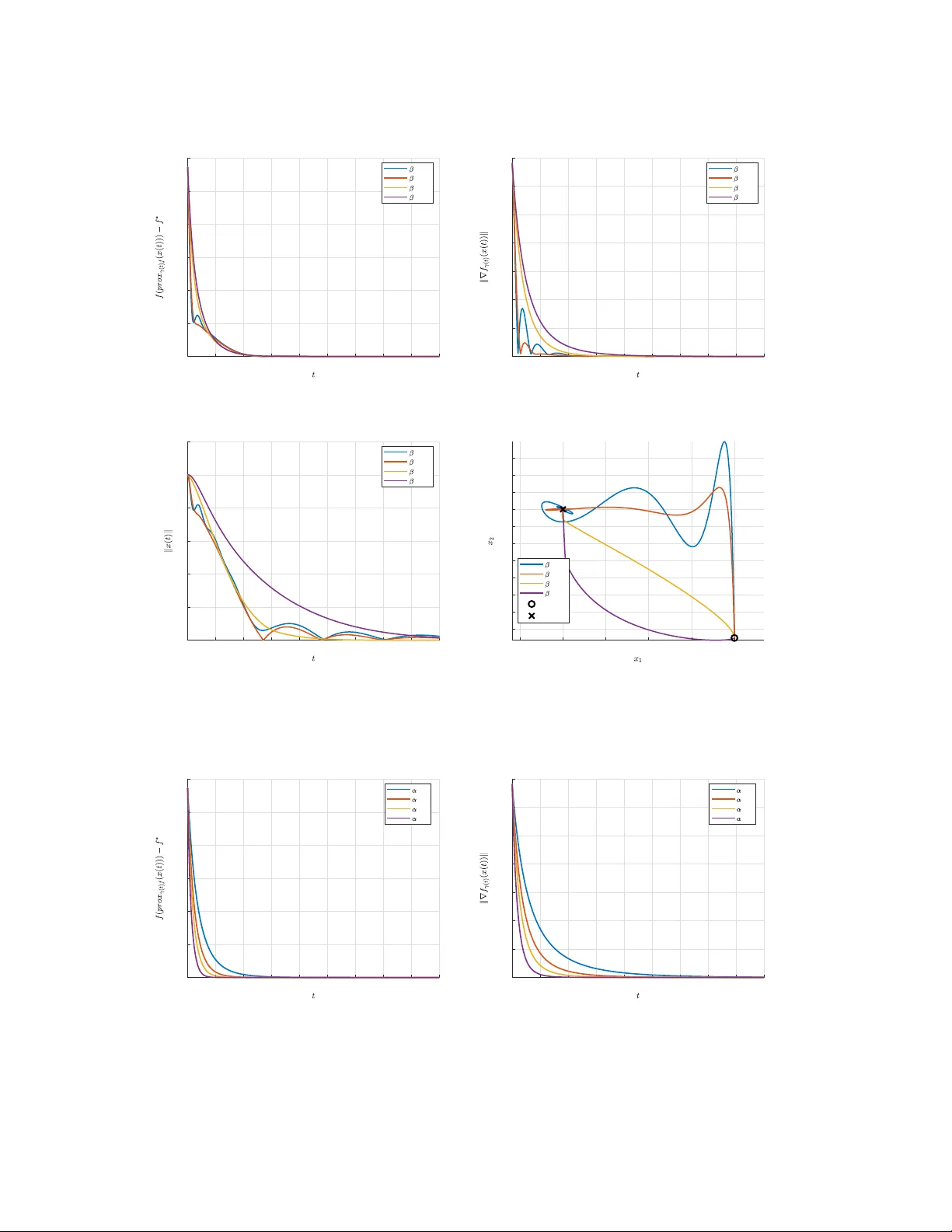 High-Resolution Inertial Dynamics with Time-Rescaled Gradients for Nonsmooth Convex Optimization