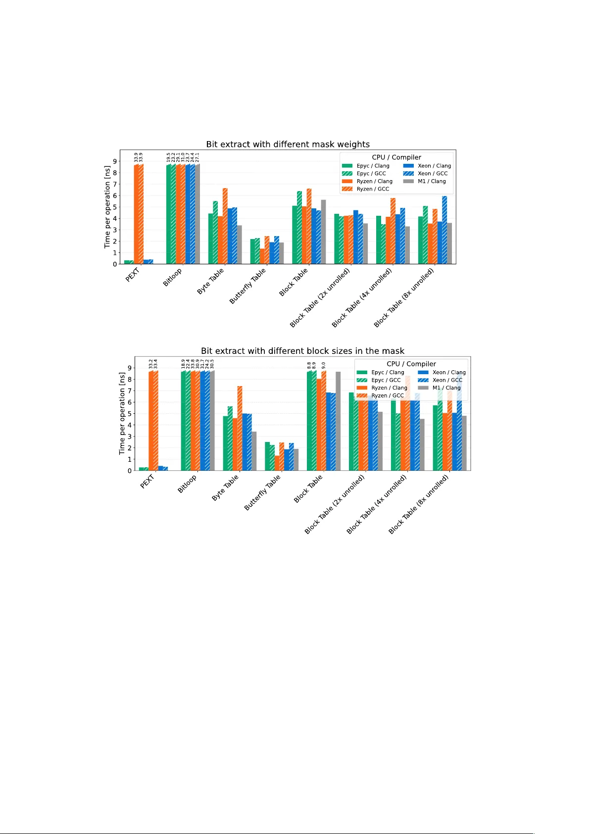 Fast Iteration of Spaced k-mers