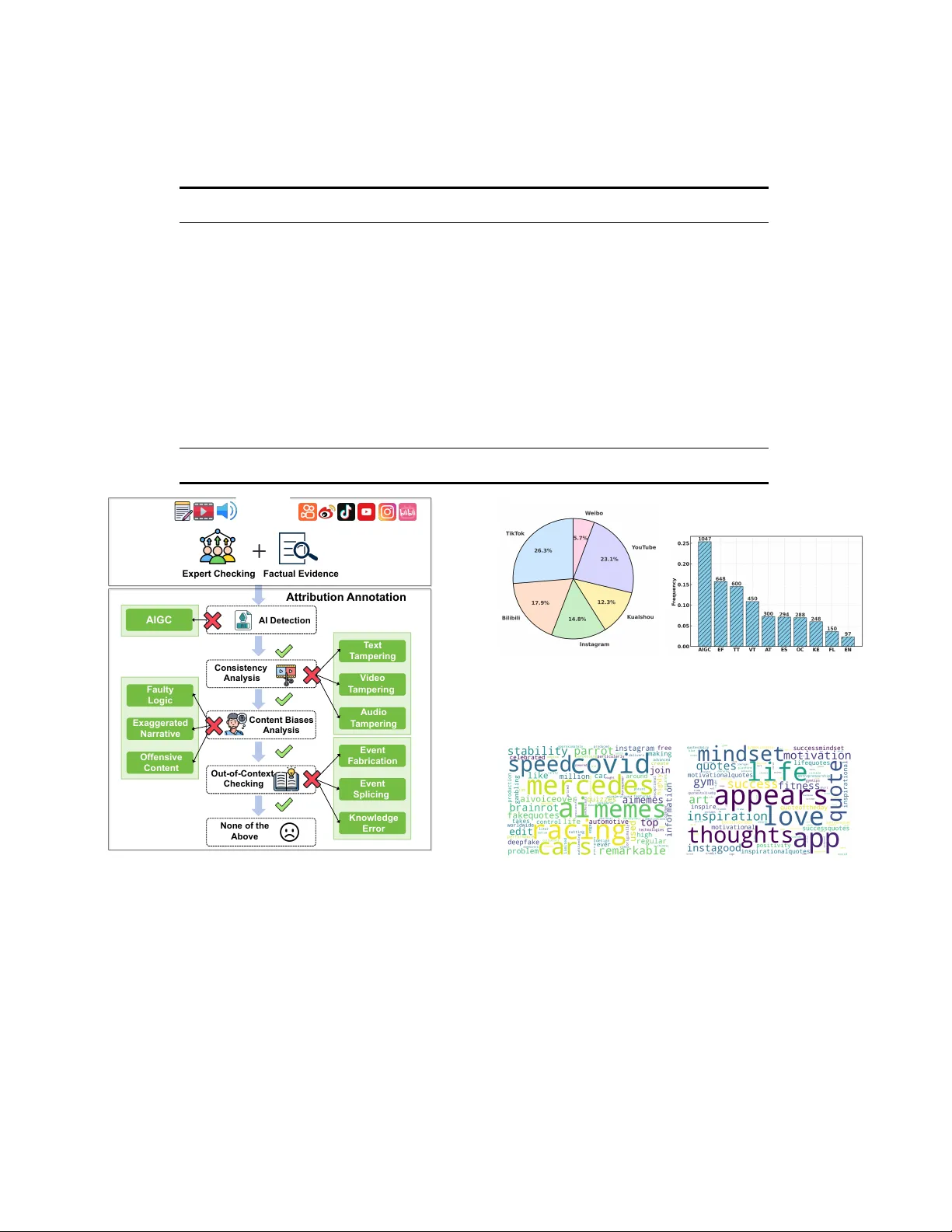 From Manipulation to Mistrust: Explaining Diverse Micro-Video Misinformation for Robust Debunking in the Wild