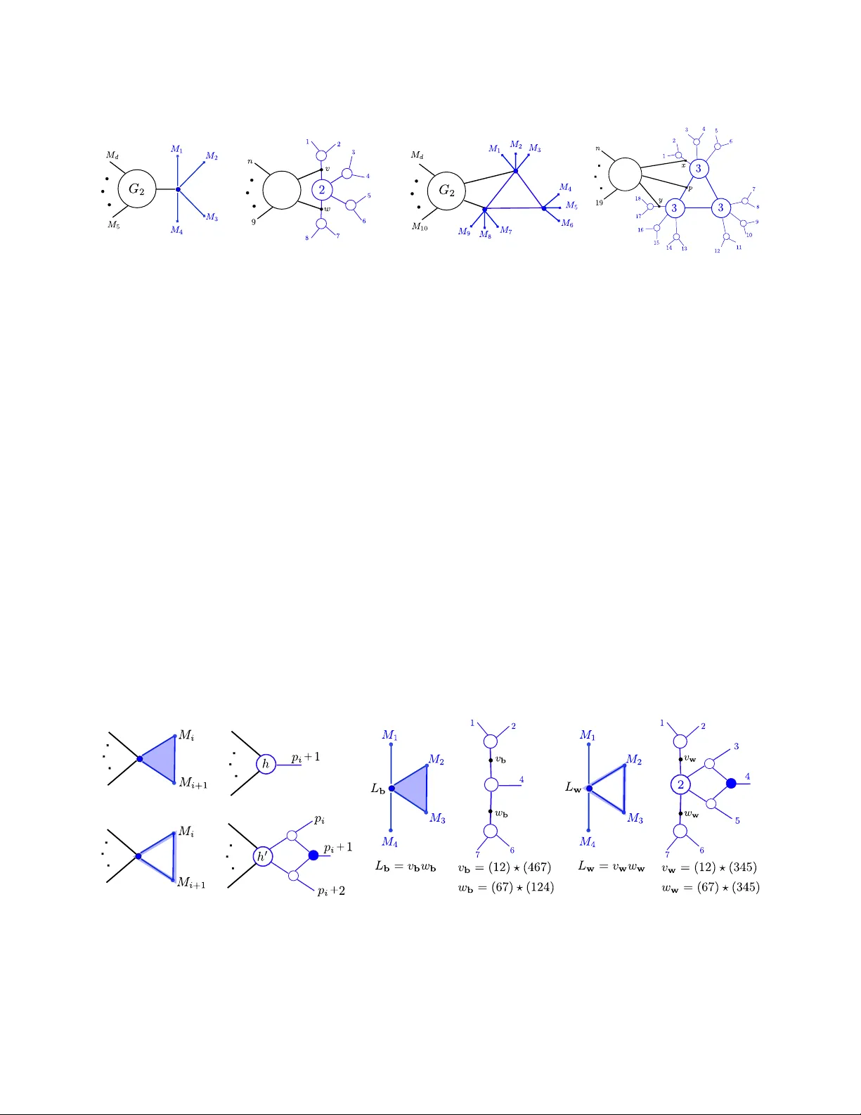 Landau Analysis in the Grassmannian