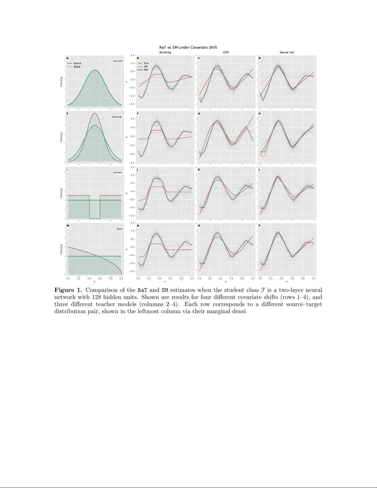 Residual-as-Teacher: Mitigating Bias Propagation in Student--Teacher Estimation