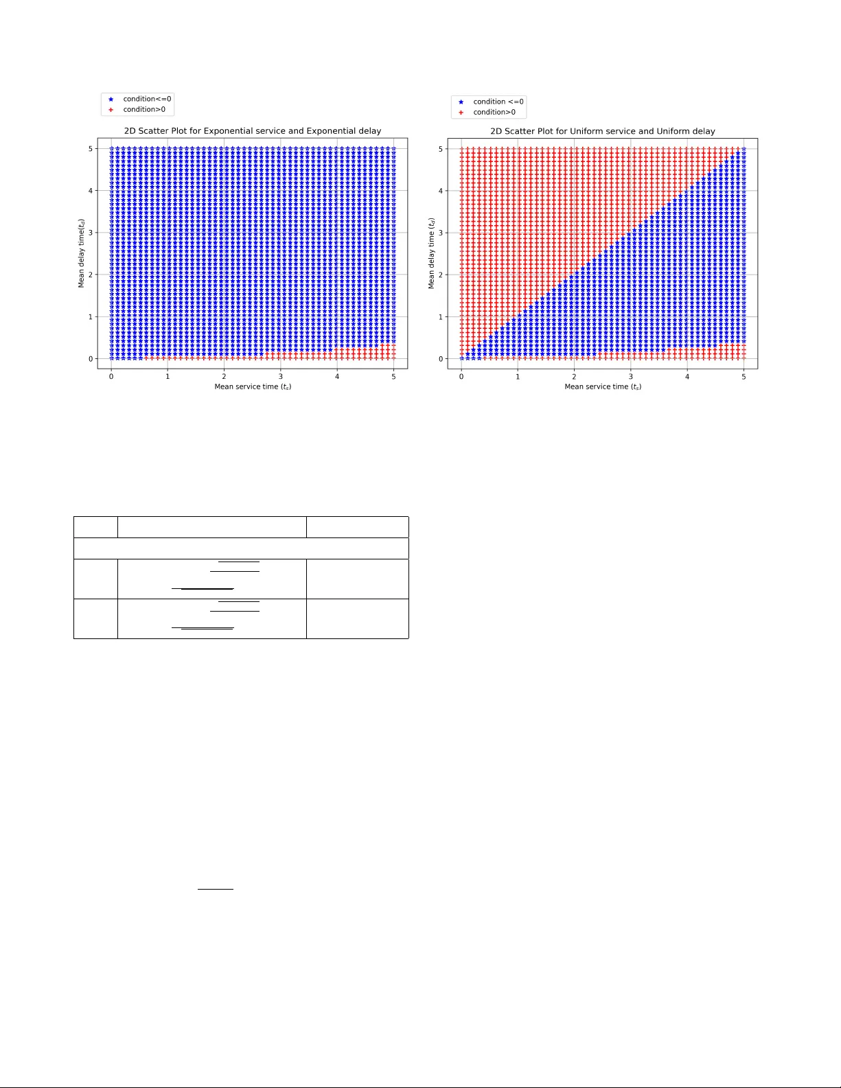 Maximizing Qubit Throughput under Buffer Decoherence and Variability in Generation