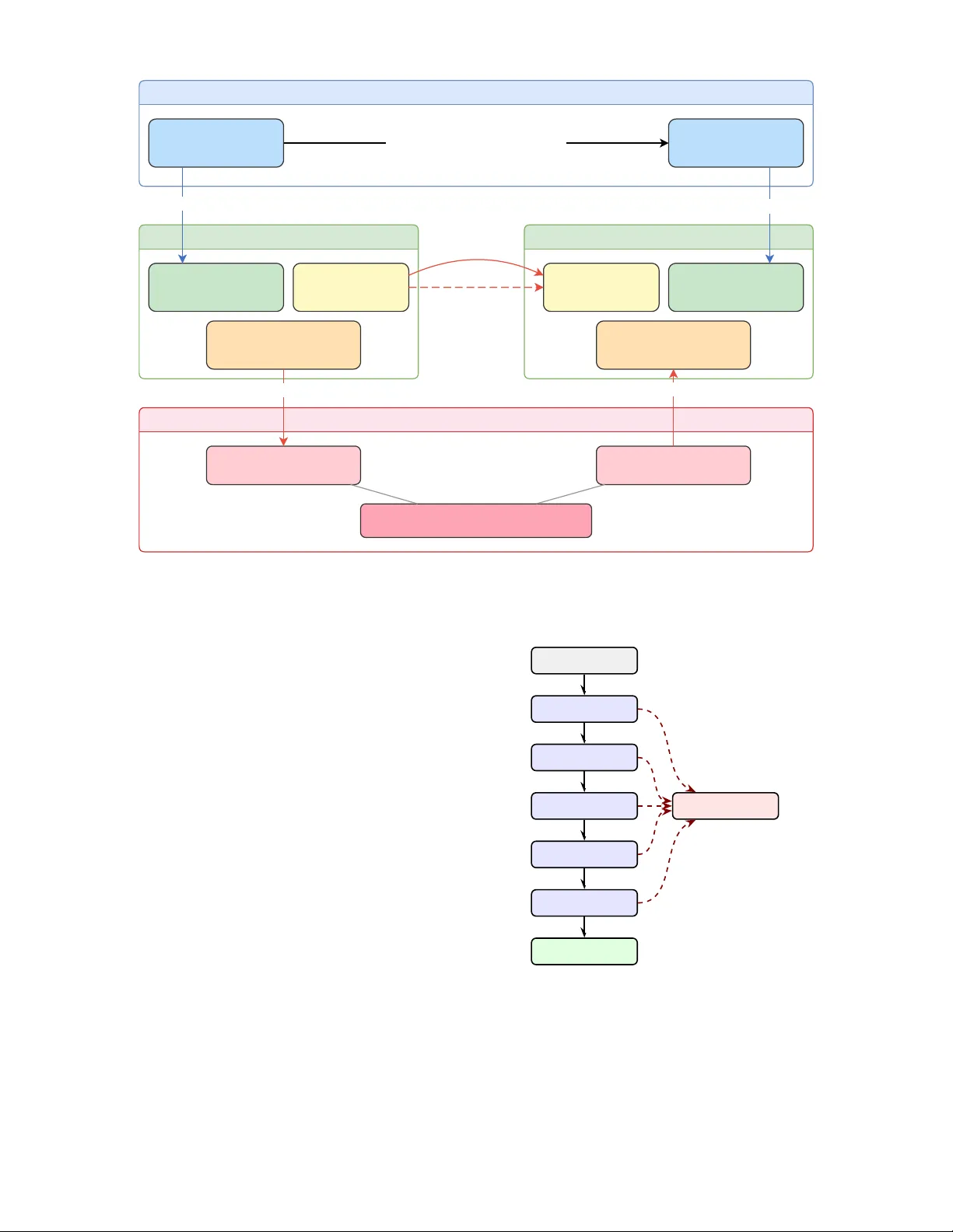 SHADOW: Seamless Handoff And Zero-Downtime Orchestrated Workload Migration for Stateful Microservices