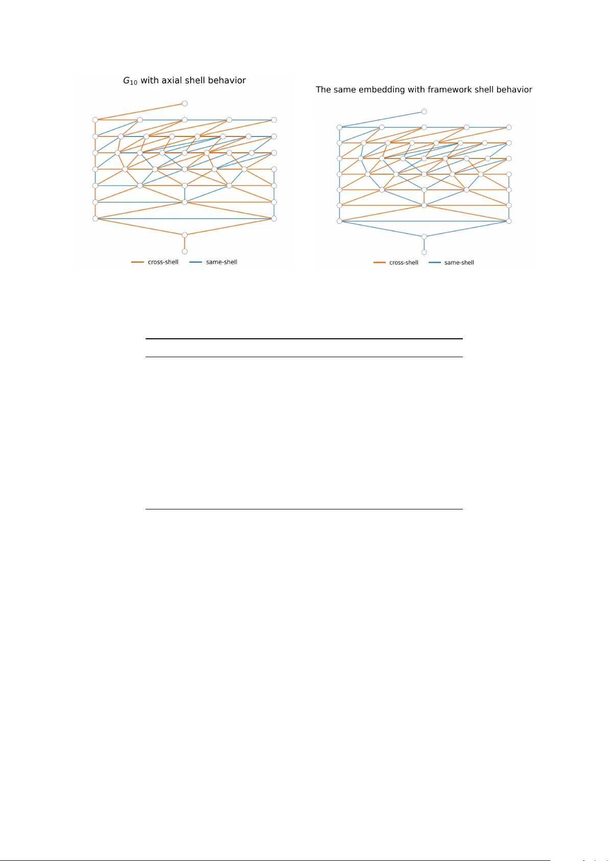 Directional Geometry and Anisotropy in the Partition Graph