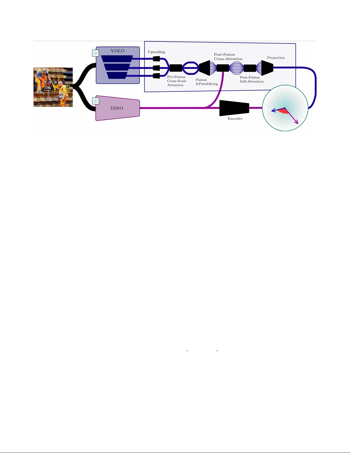 Knowledge-Guided Failure Prediction: Detecting When Object Detectors Miss Safety-Critical Objects